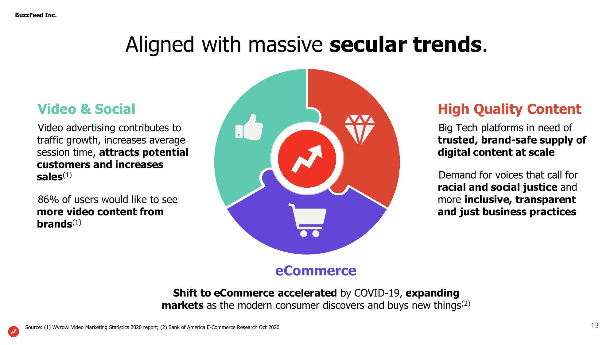 BuzzFeed Investor Presentation Deck slide image