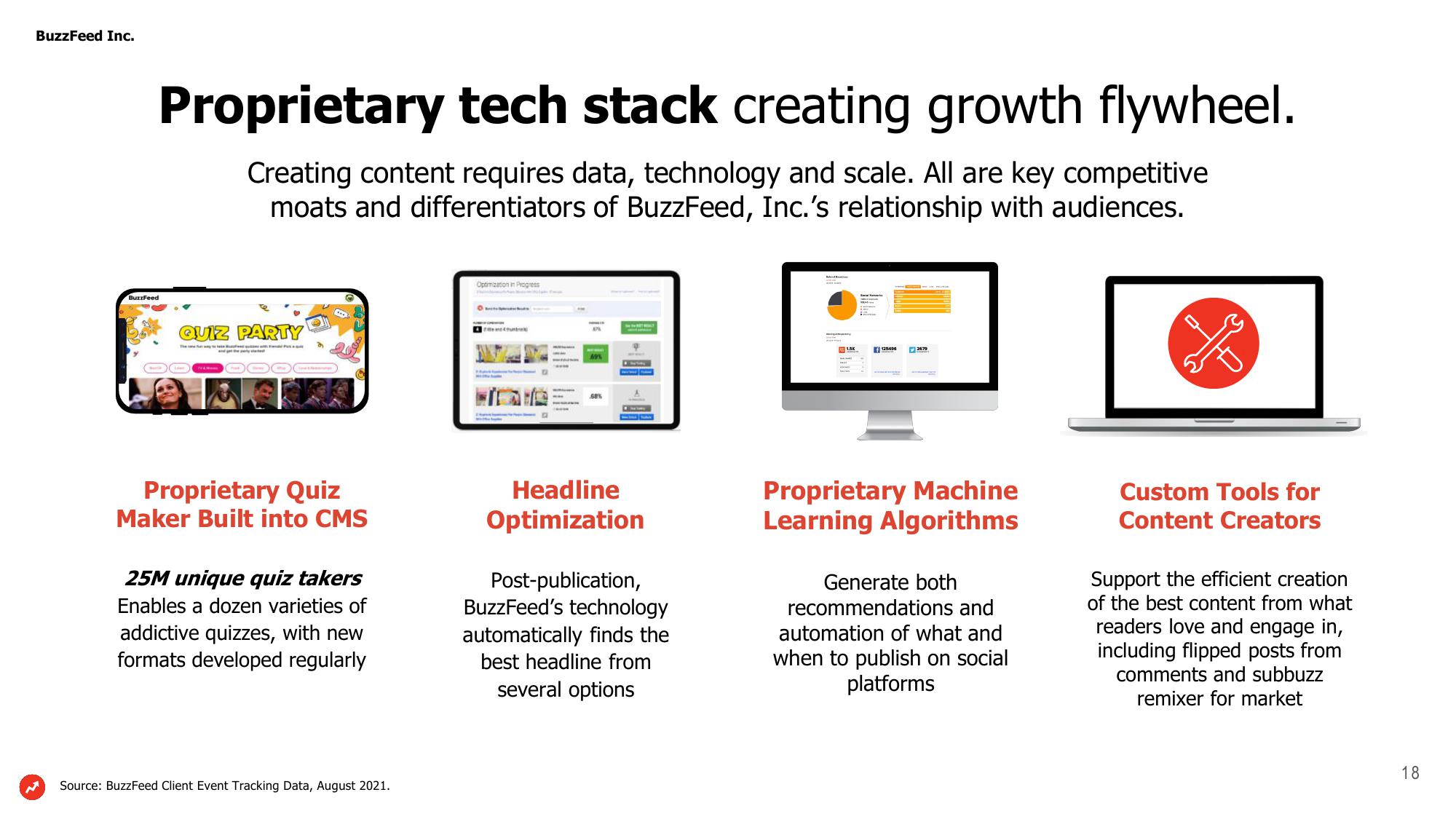 BuzzFeed Investor Presentation Deck slide image #18