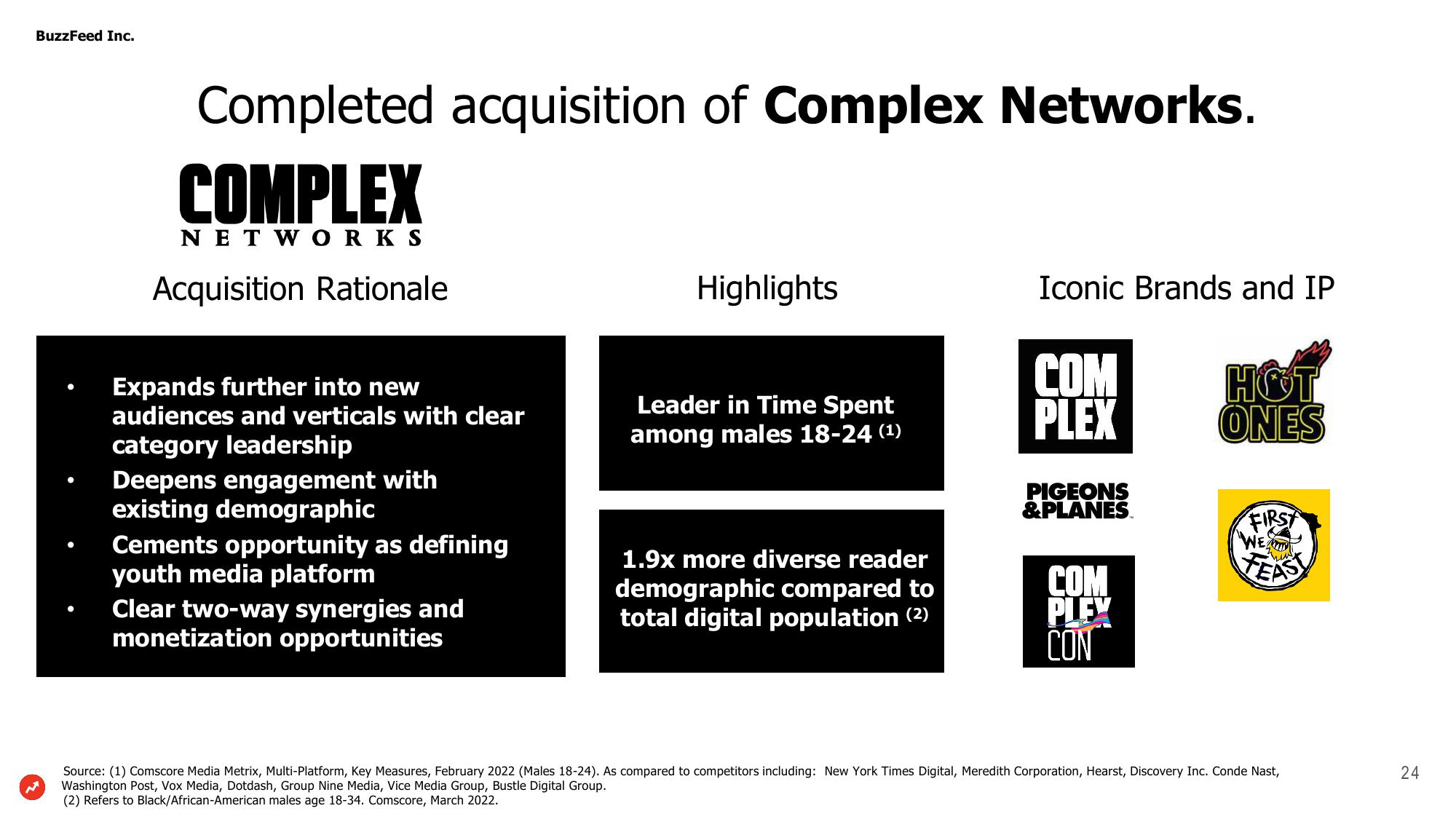 BuzzFeed Investor Presentation Deck slide image