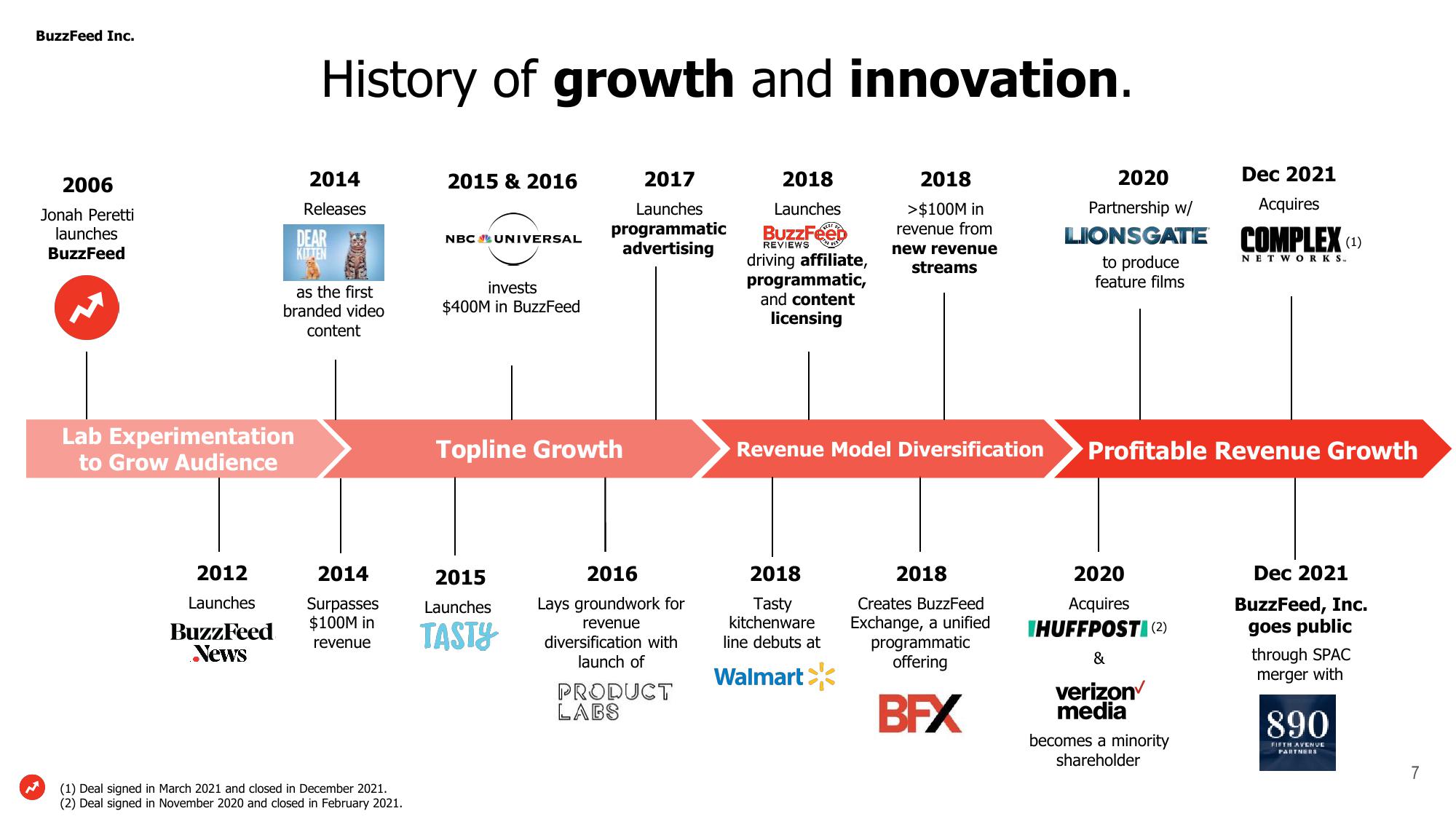 BuzzFeed Investor Presentation Deck slide image #7