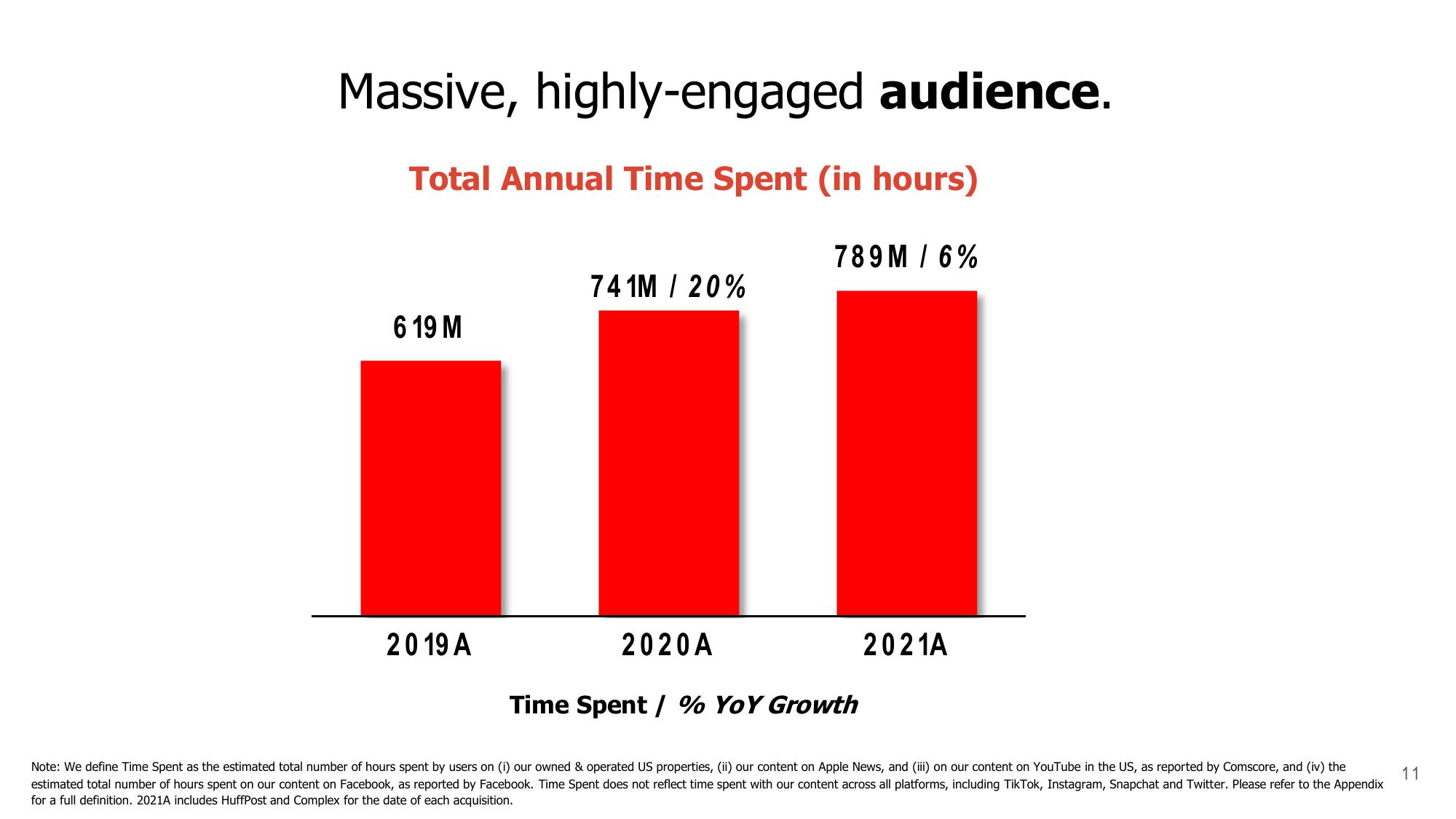 BuzzFeed Investor Presentation Deck slide image #11