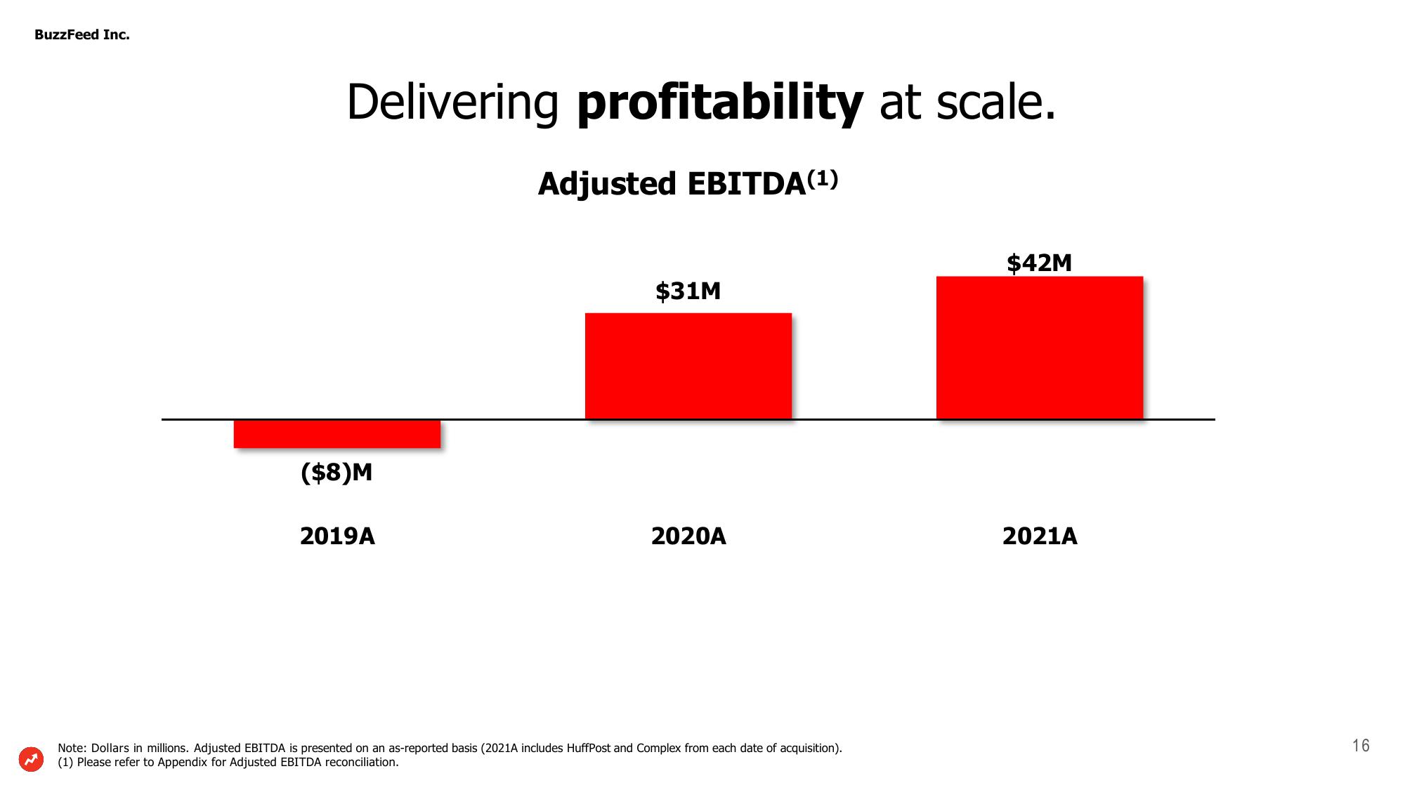 BuzzFeed Investor Presentation Deck slide image #16