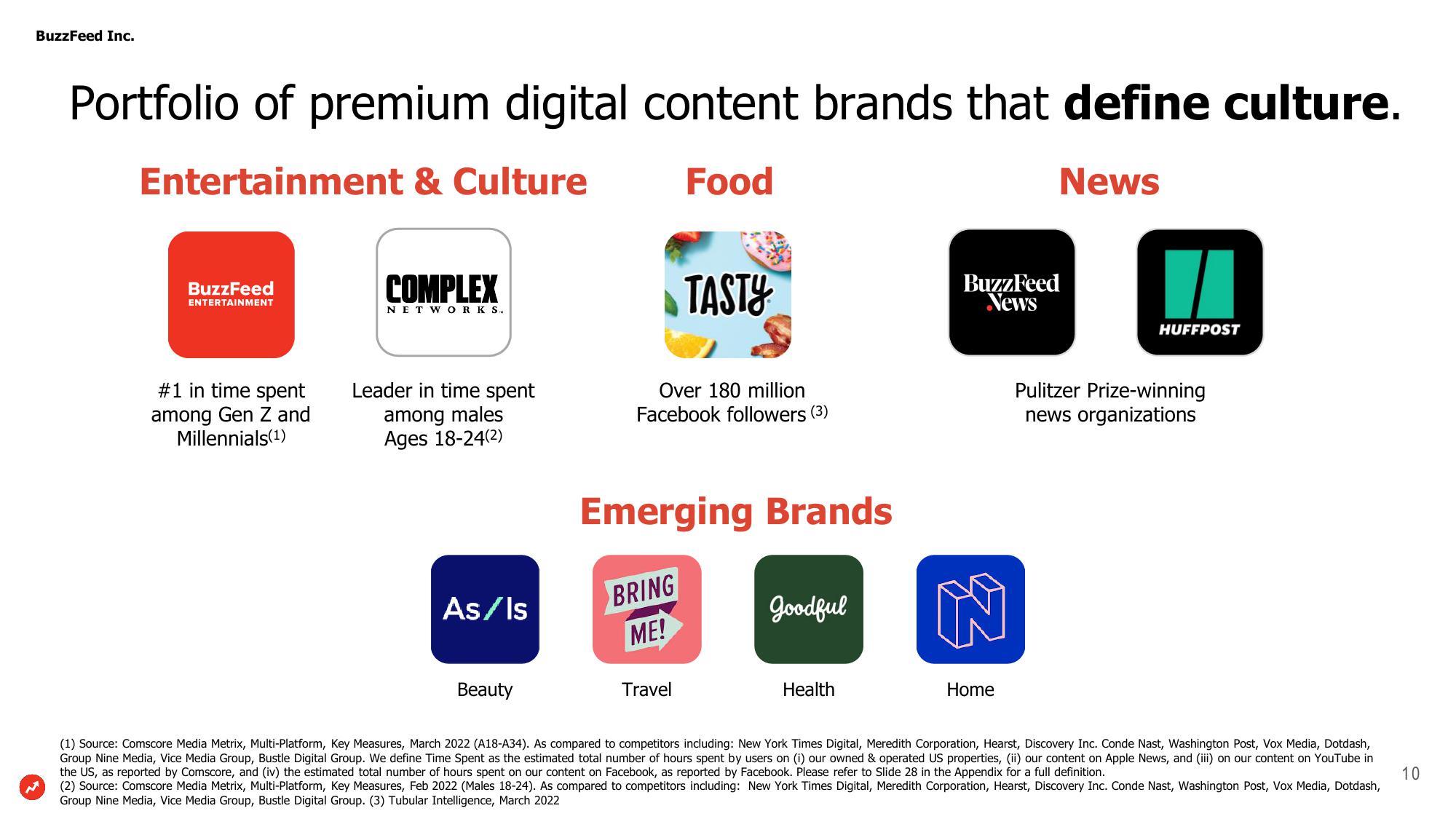 BuzzFeed Investor Presentation Deck slide image #10