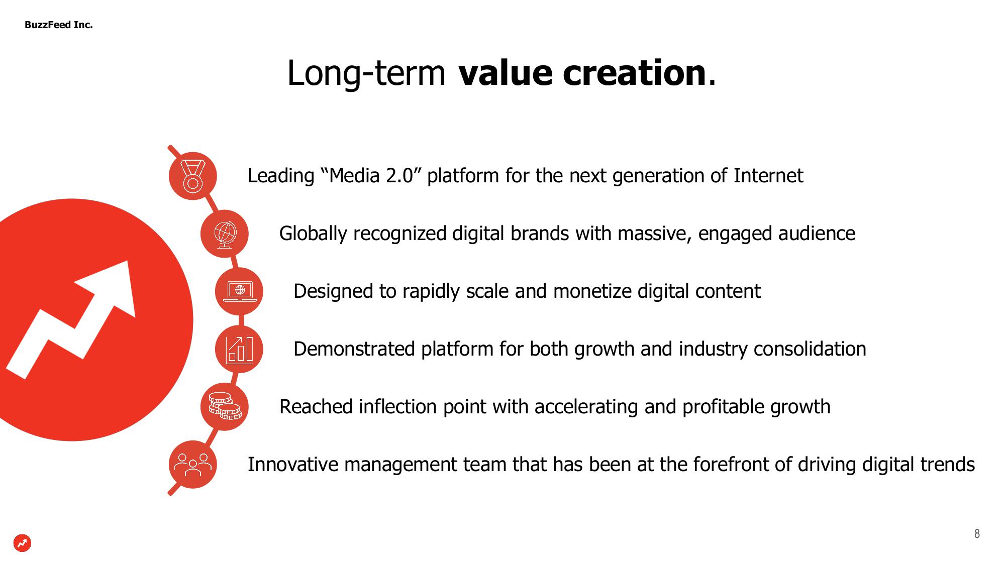 BuzzFeed Investor Presentation Deck slide image #8