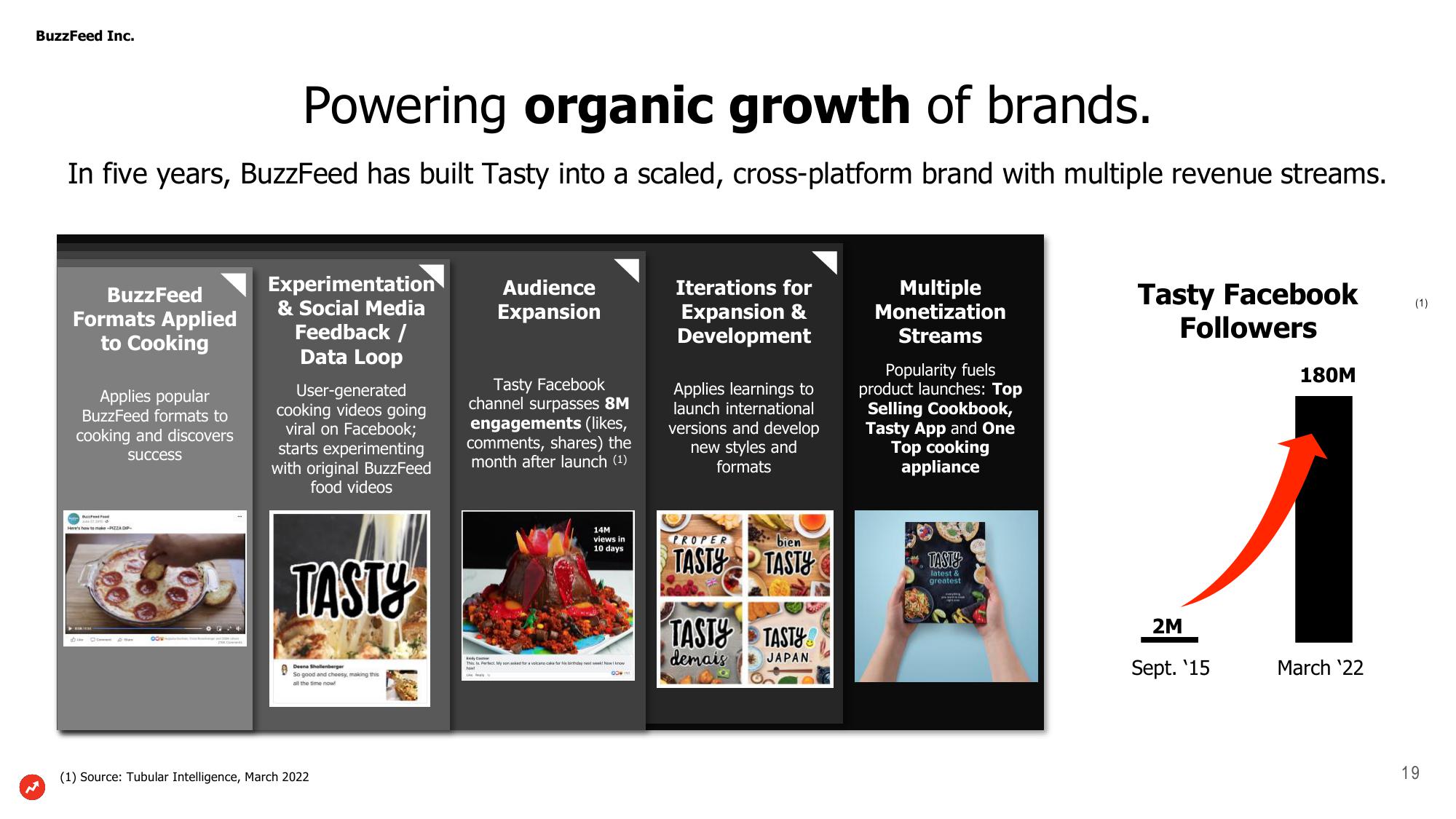 BuzzFeed Investor Presentation Deck slide image