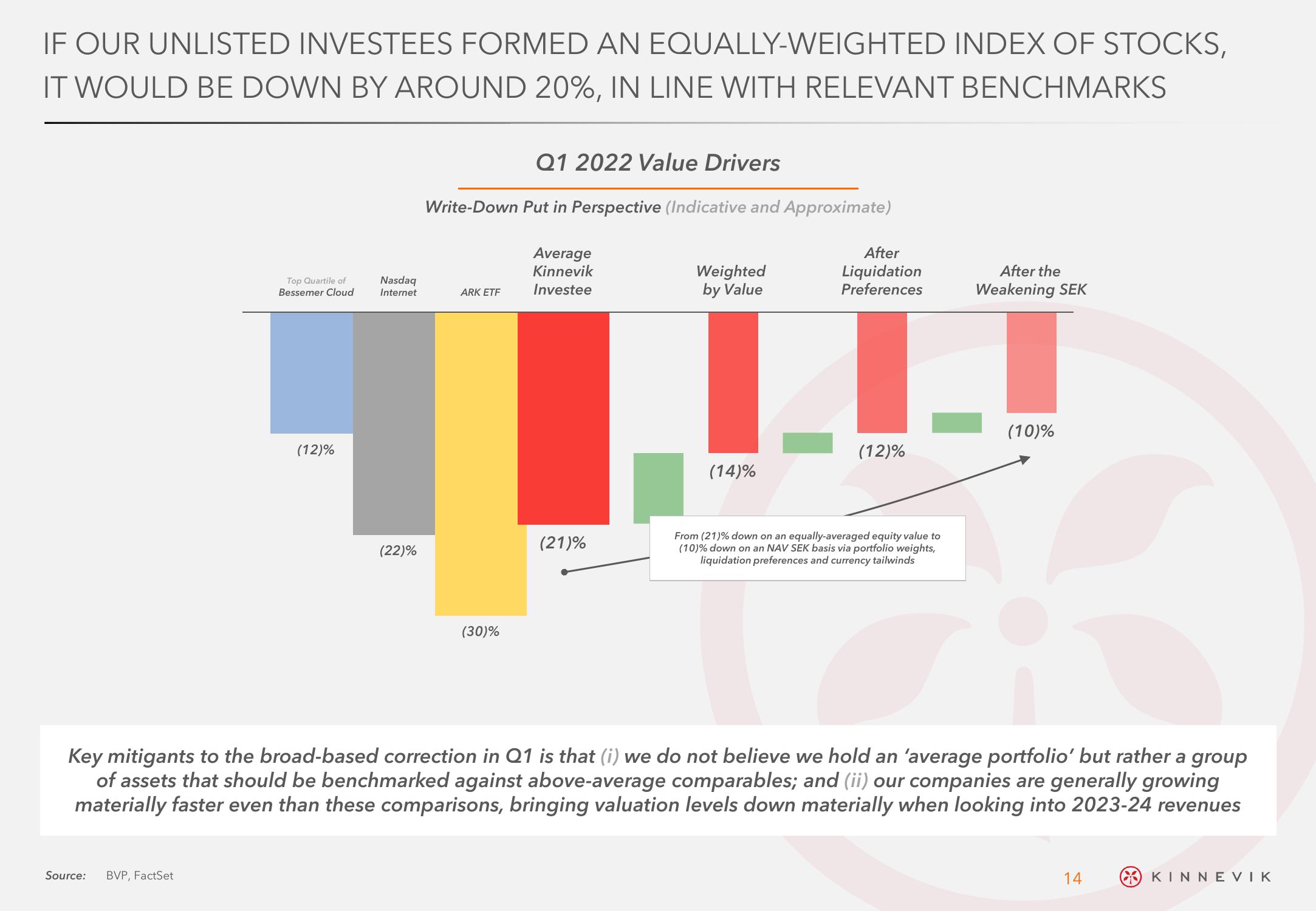 Kinnevik Results Presentation Deck slide image #14