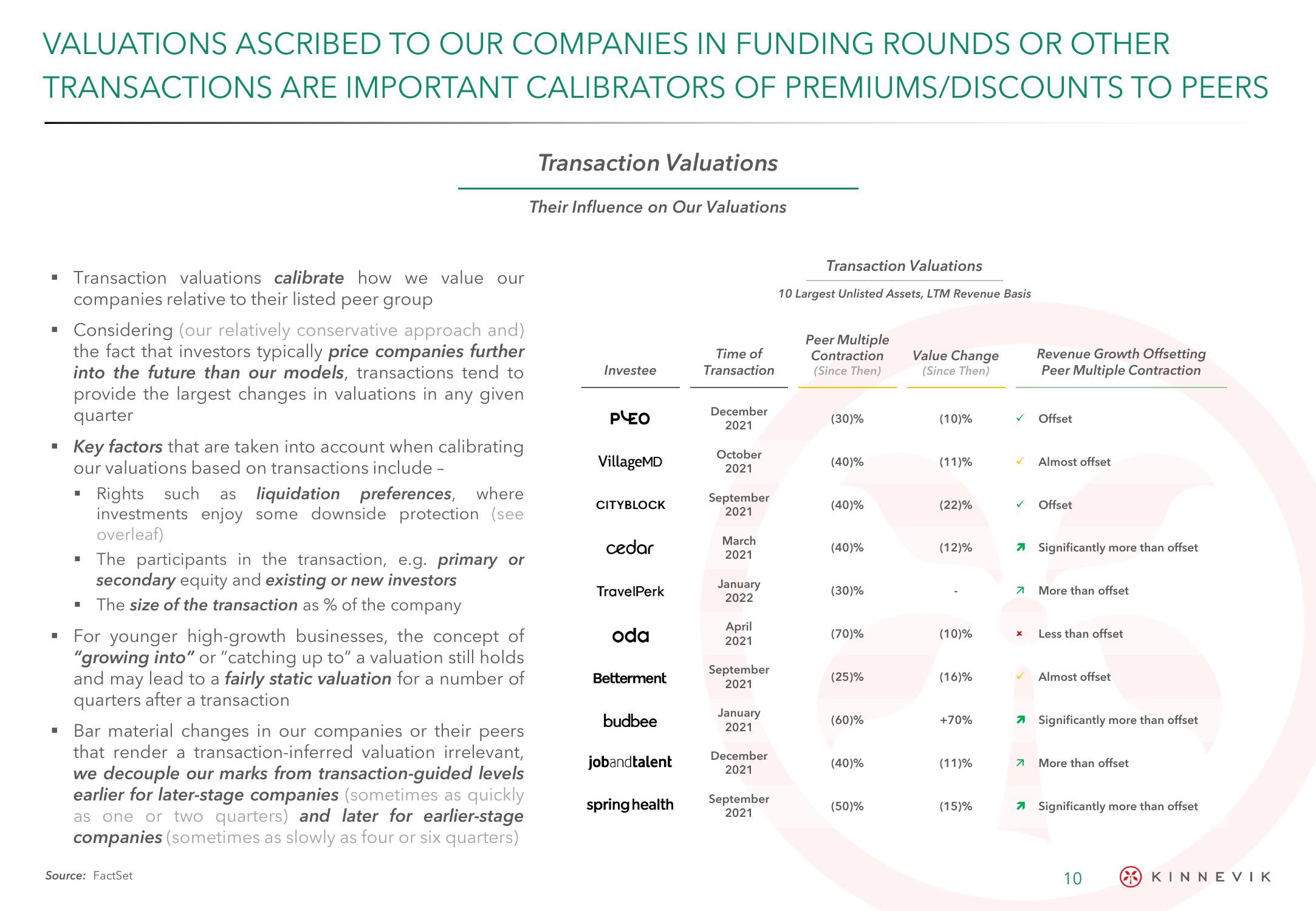 Kinnevik Results Presentation Deck slide image #10