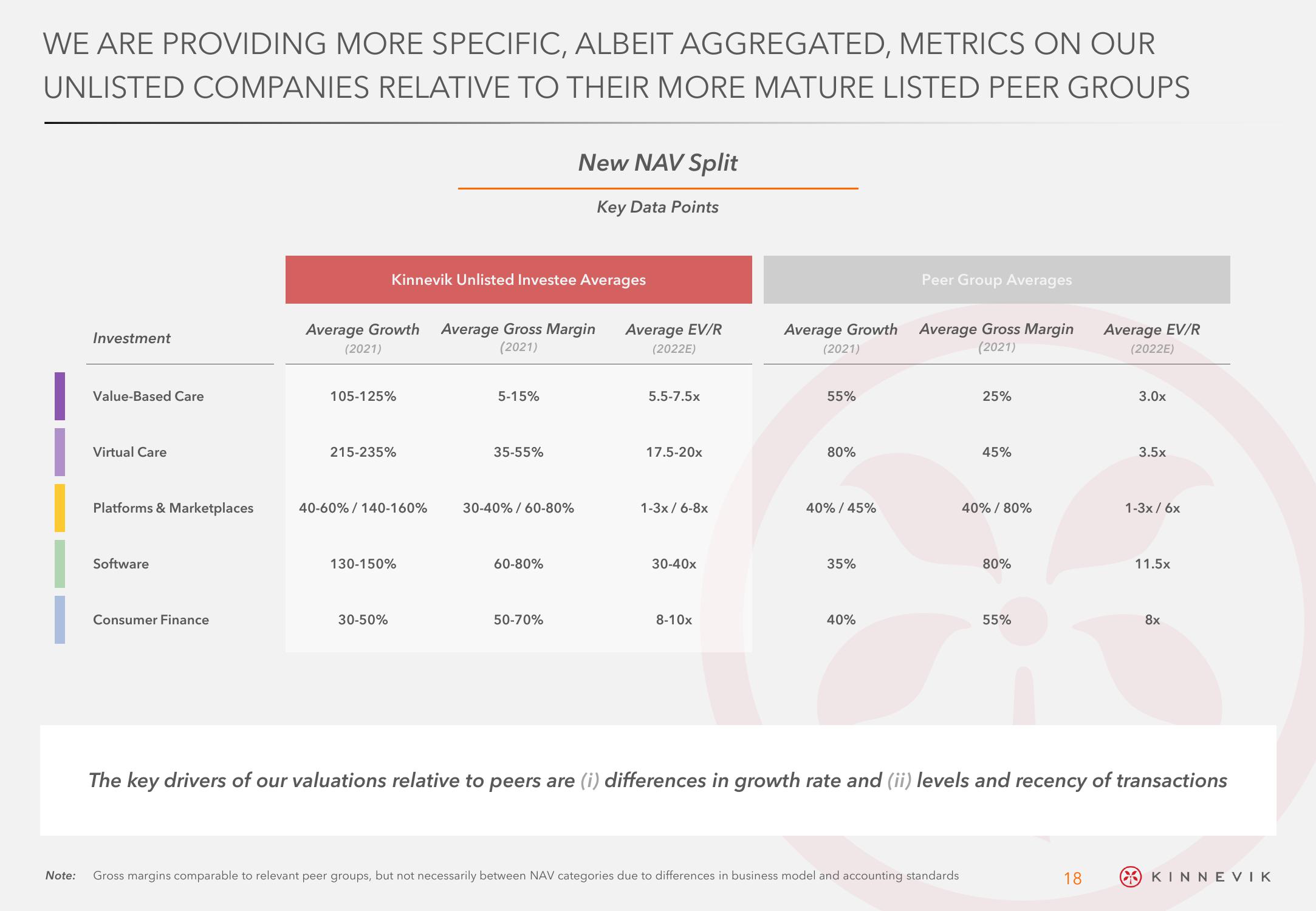 Kinnevik Results Presentation Deck slide image #18