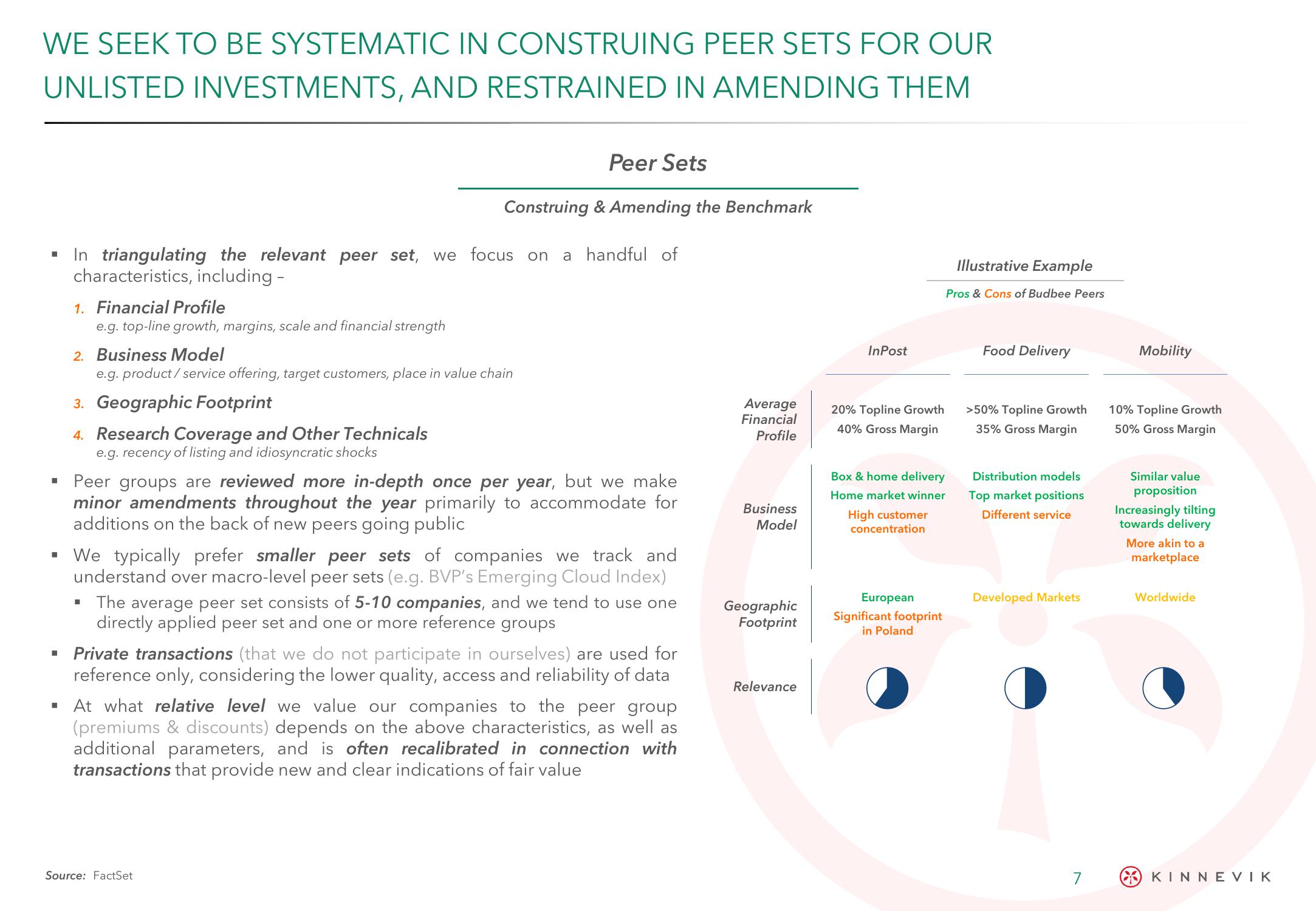 Kinnevik Results Presentation Deck slide image #7