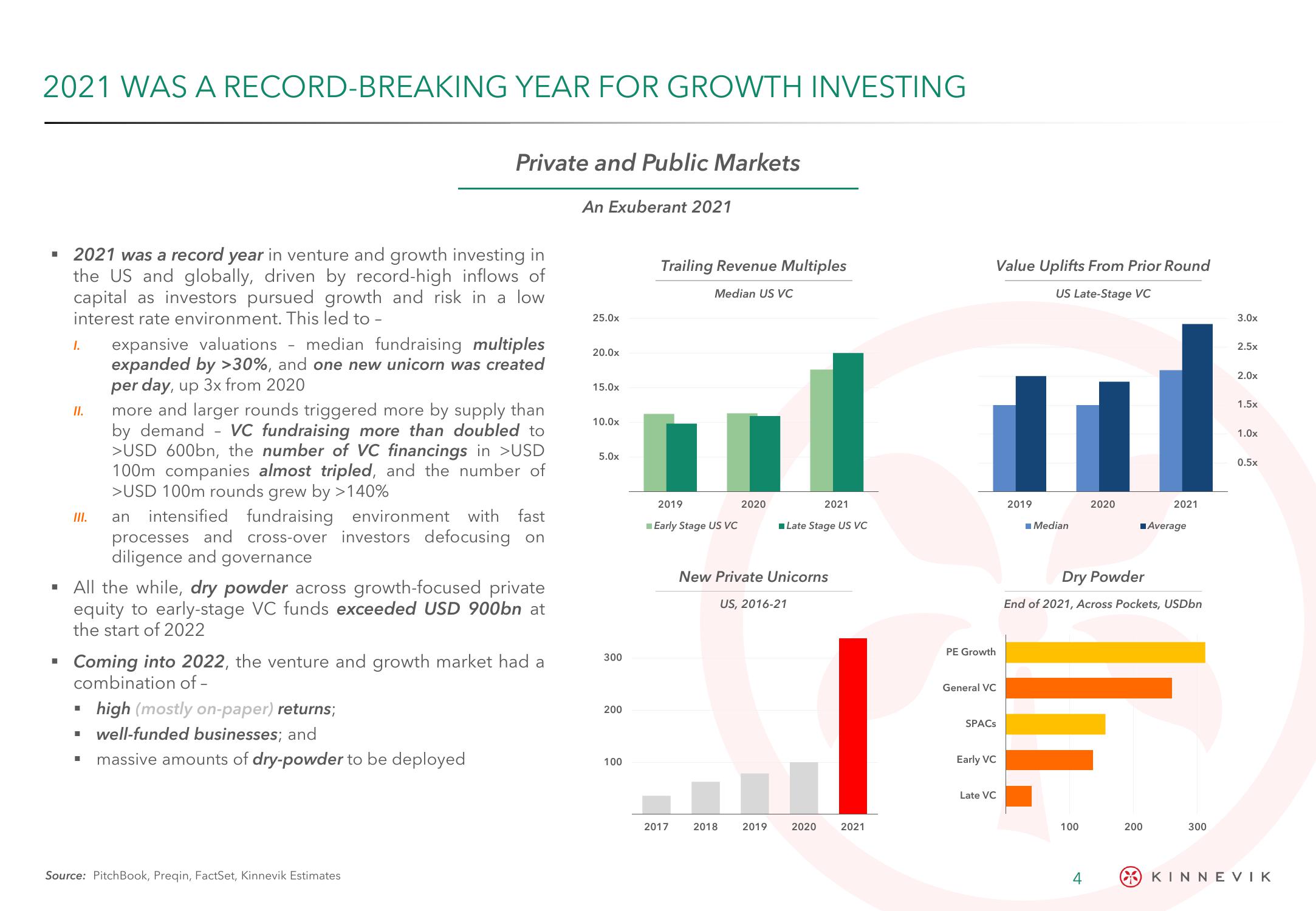 Kinnevik Results Presentation Deck slide image #4