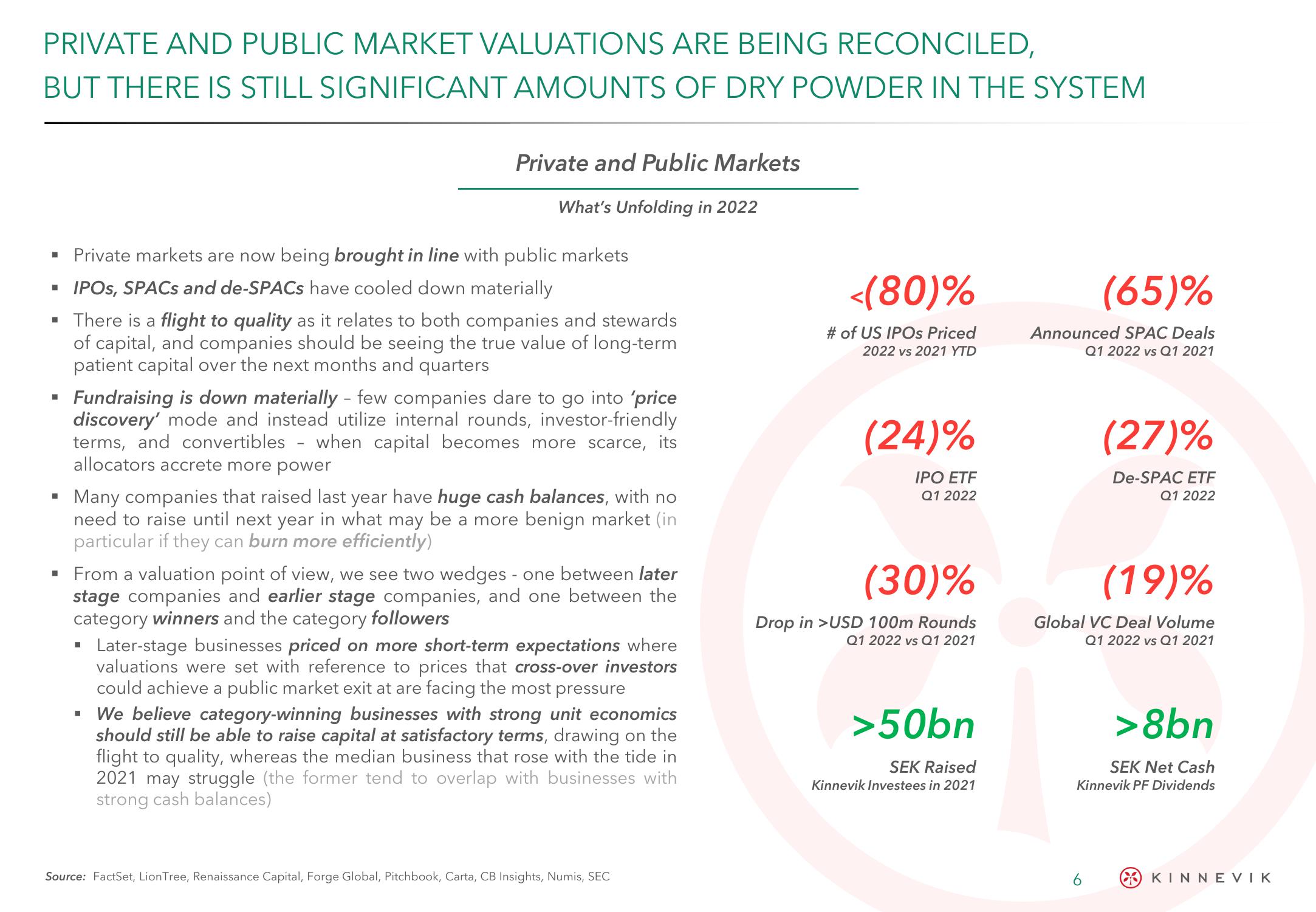 Kinnevik Results Presentation Deck slide image #6