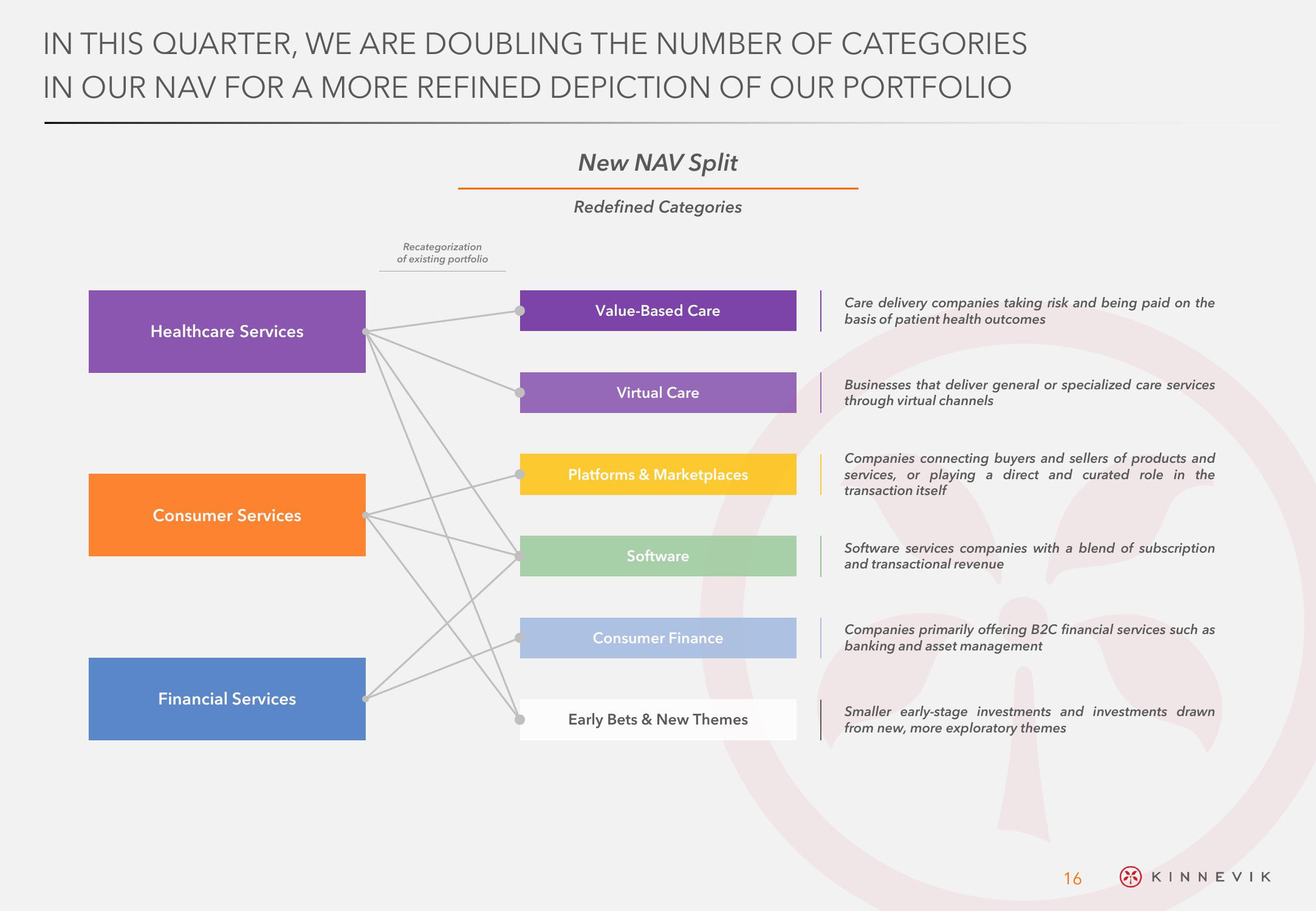 Kinnevik Results Presentation Deck slide image #16