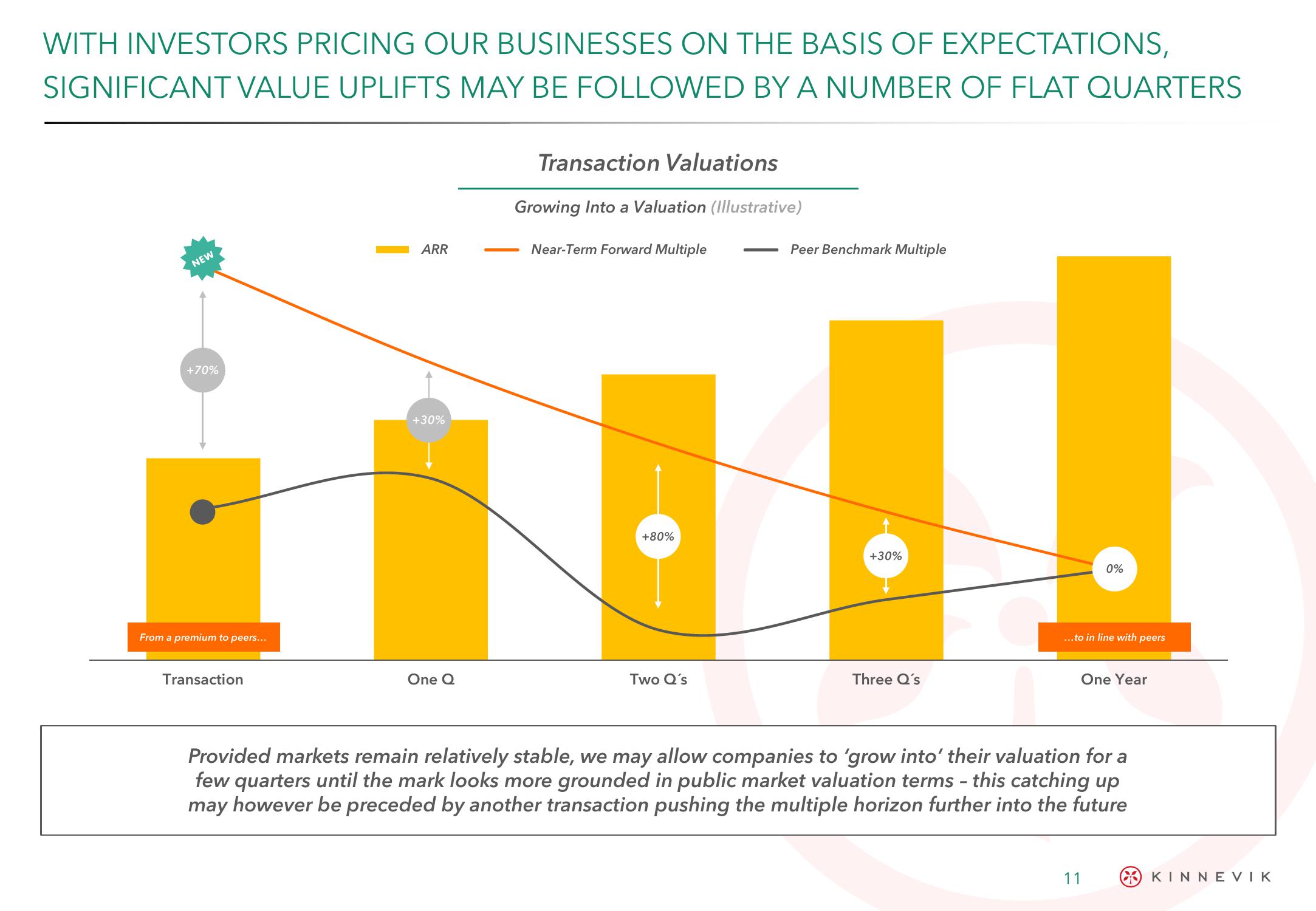 Kinnevik Results Presentation Deck slide image #11