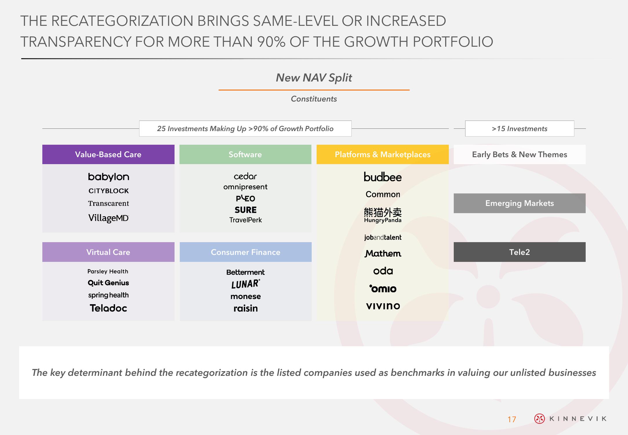 Kinnevik Results Presentation Deck slide image #17