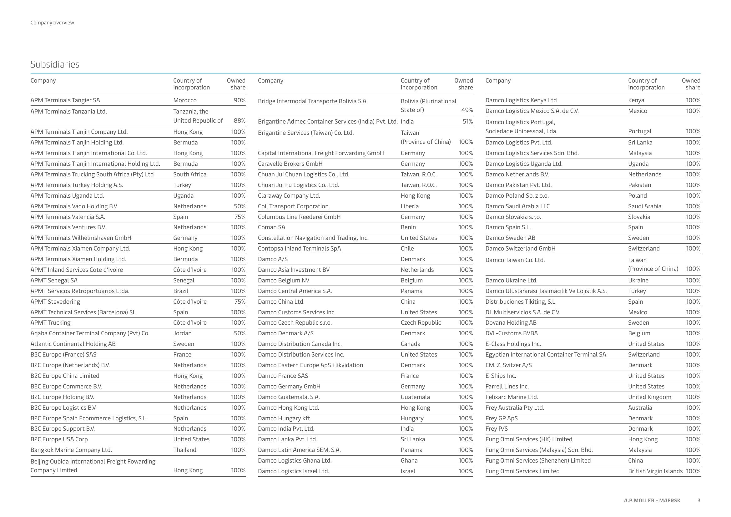 Maersk Investor Presentation Deck slide image #3