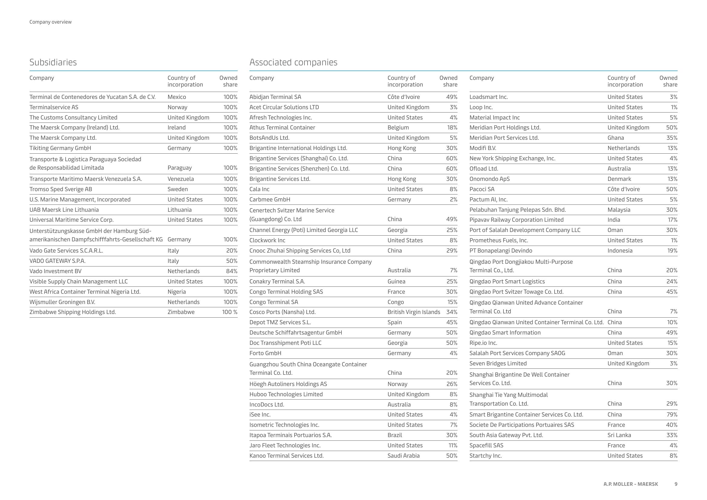 Maersk Investor Presentation Deck slide image #9