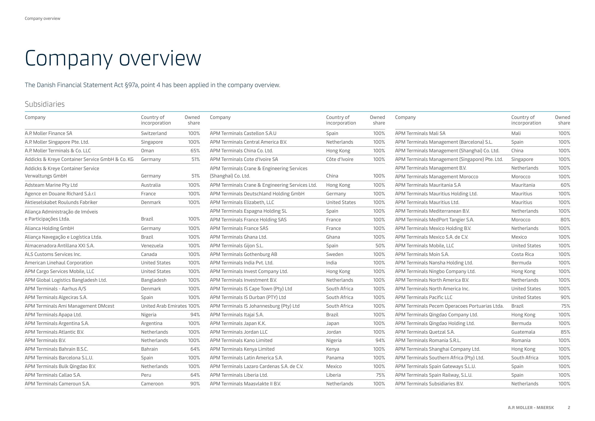 Maersk Investor Presentation Deck slide image #2