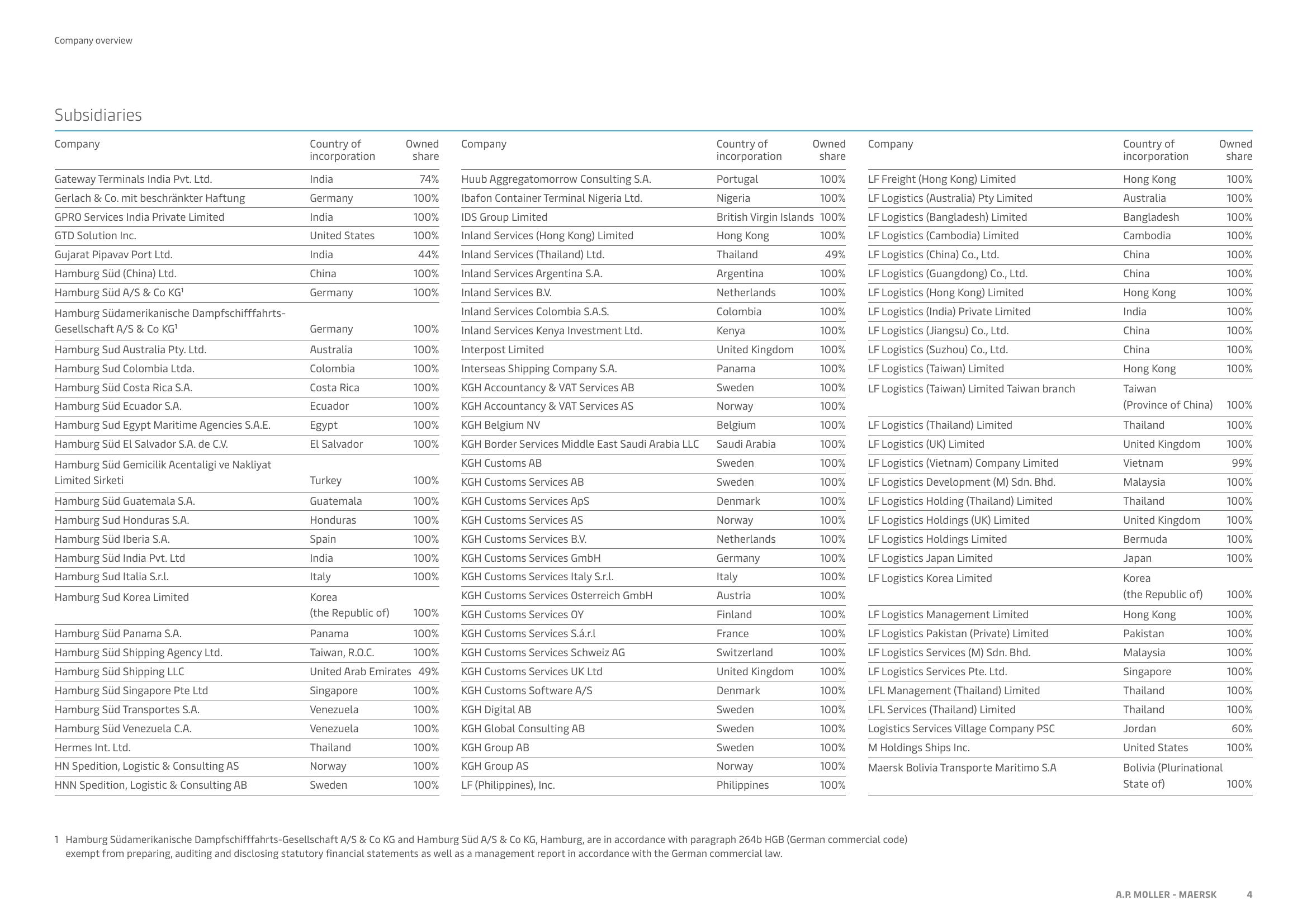 Maersk Investor Presentation Deck slide image #4