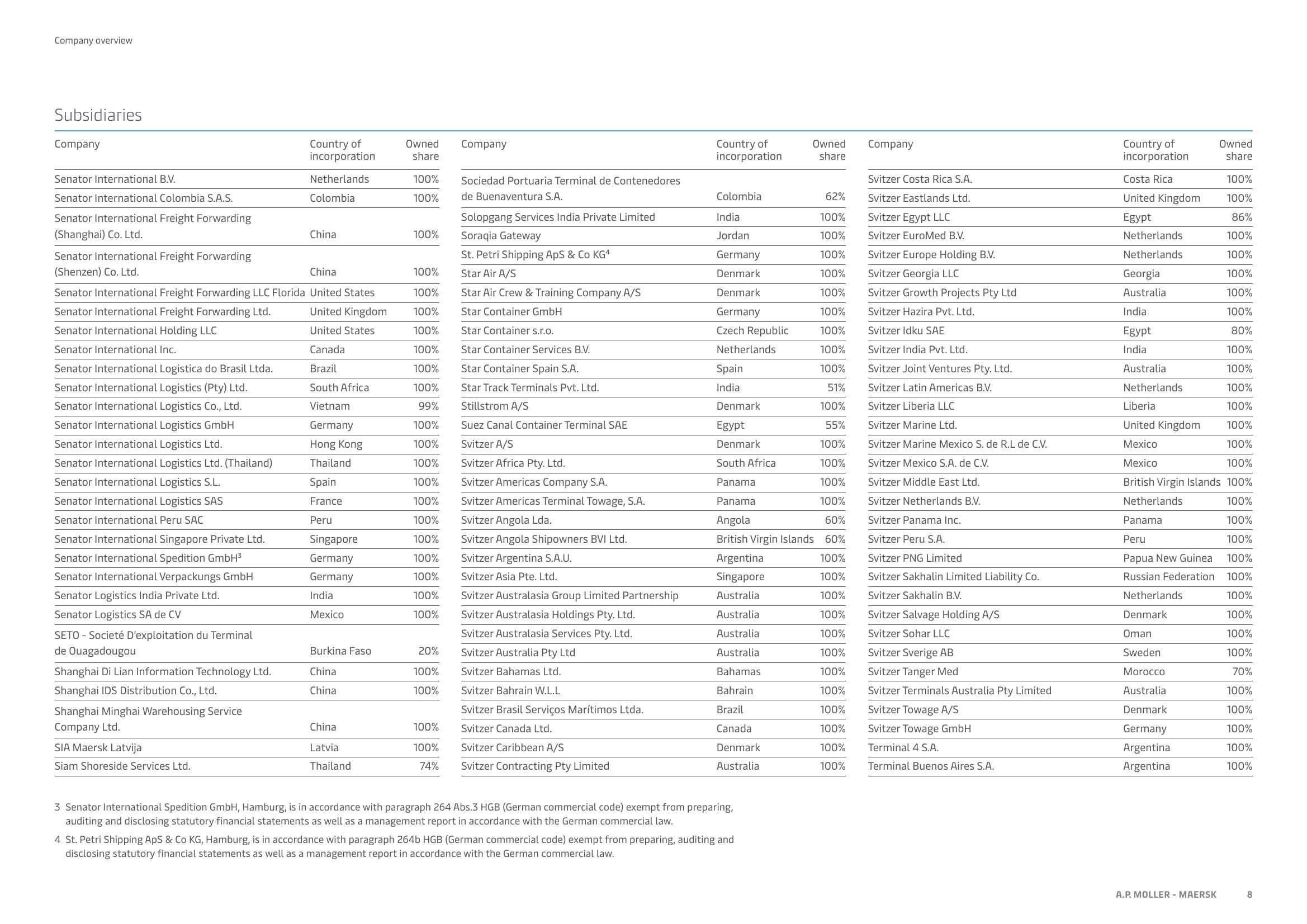 Maersk Investor Presentation Deck slide image #8