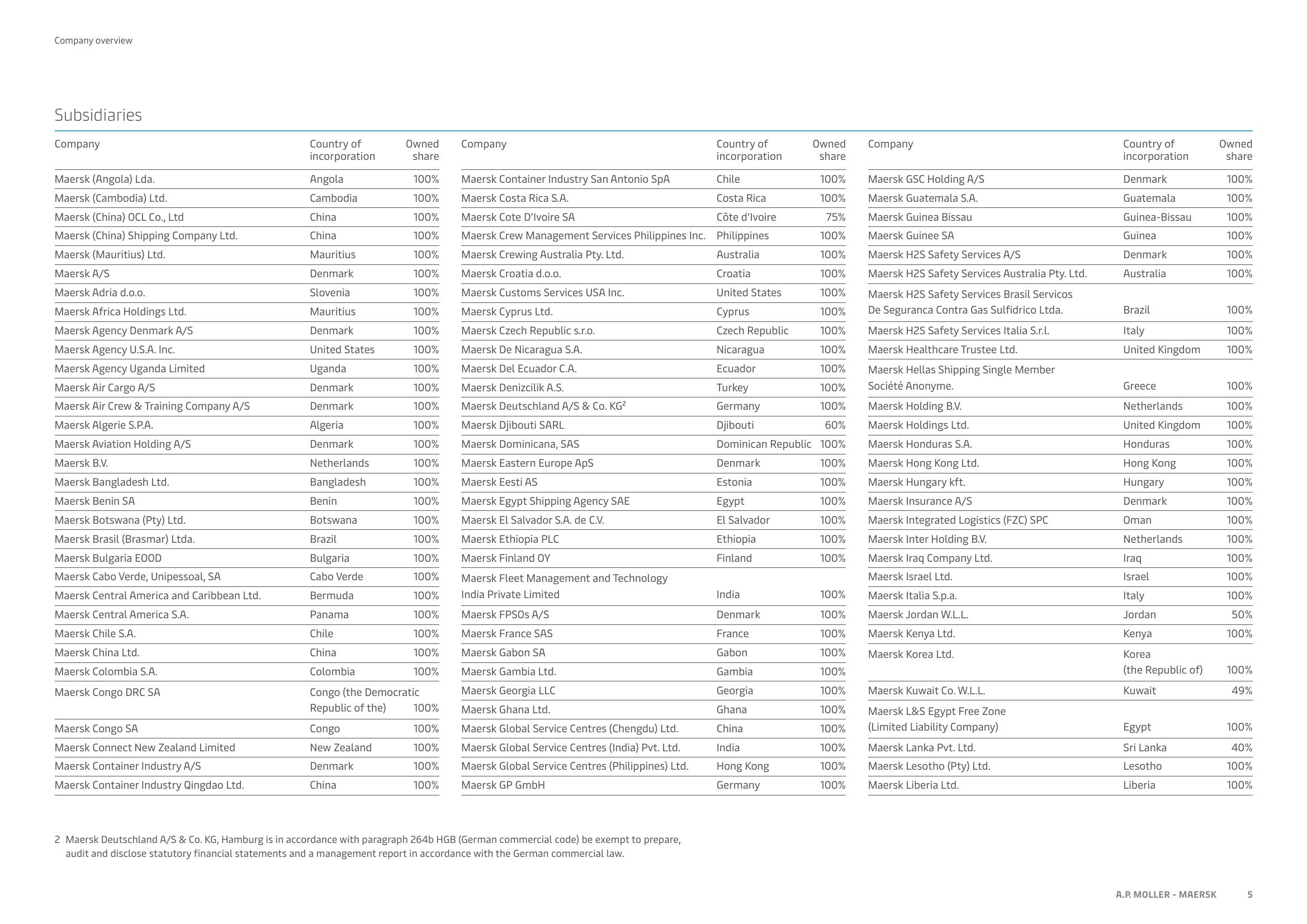 Maersk Investor Presentation Deck slide image #5