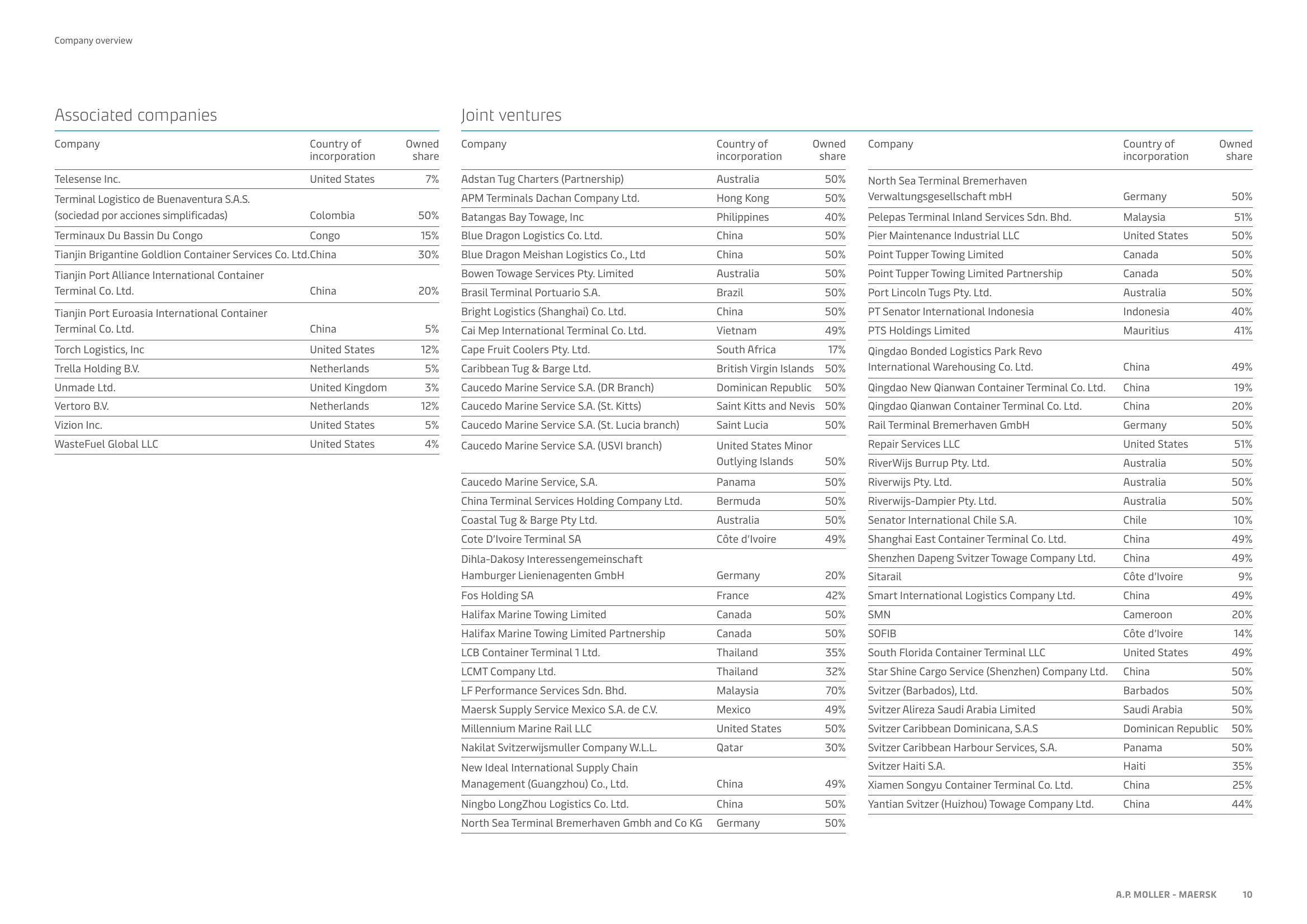 Maersk Investor Presentation Deck slide image #10