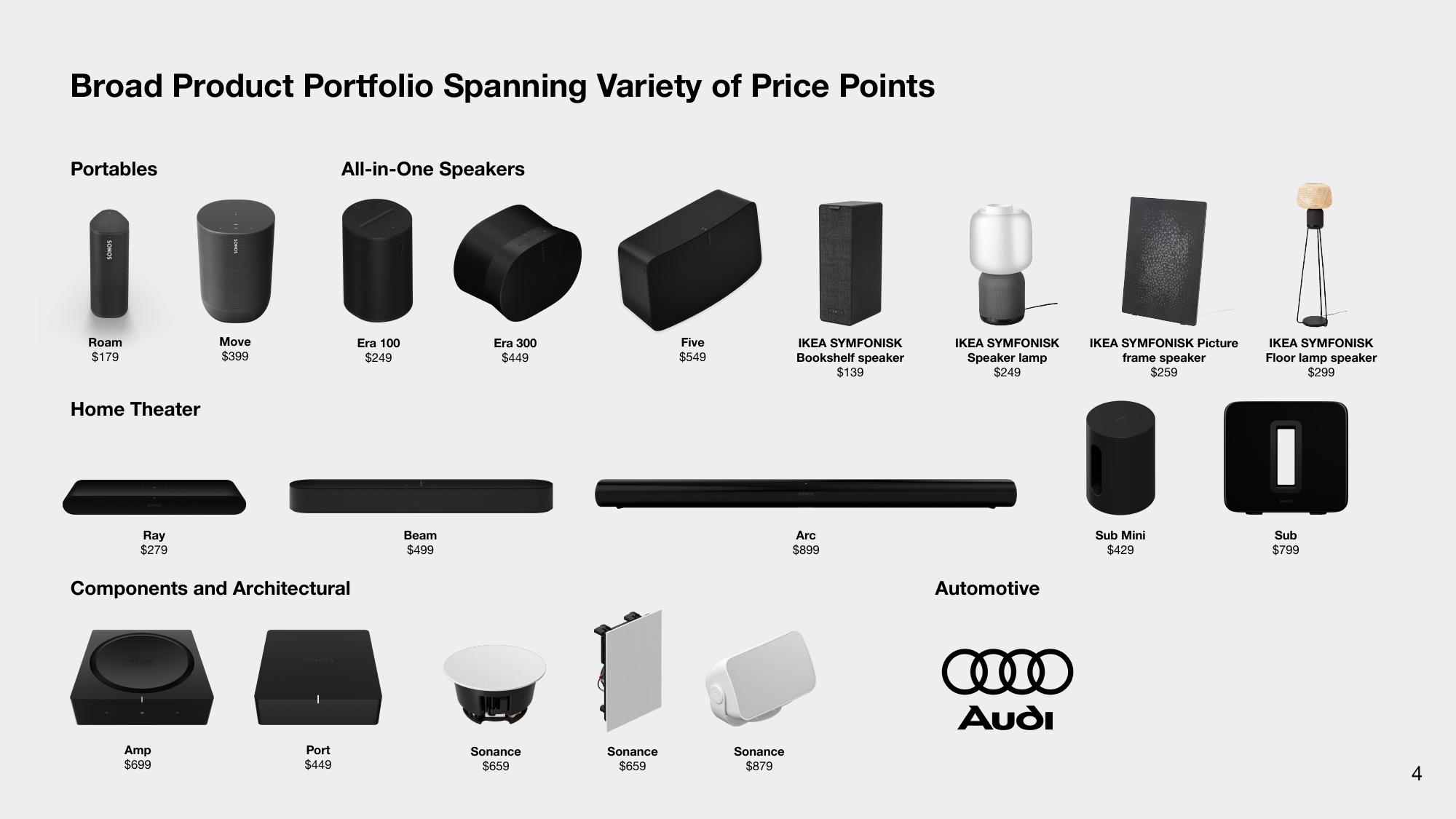 Sonos Investor Presentation Deck slide image #4