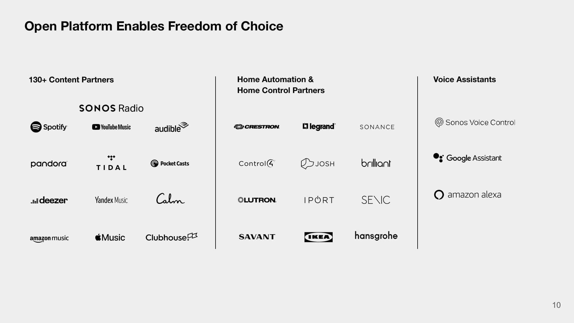 Sonos Investor Presentation Deck slide image #10