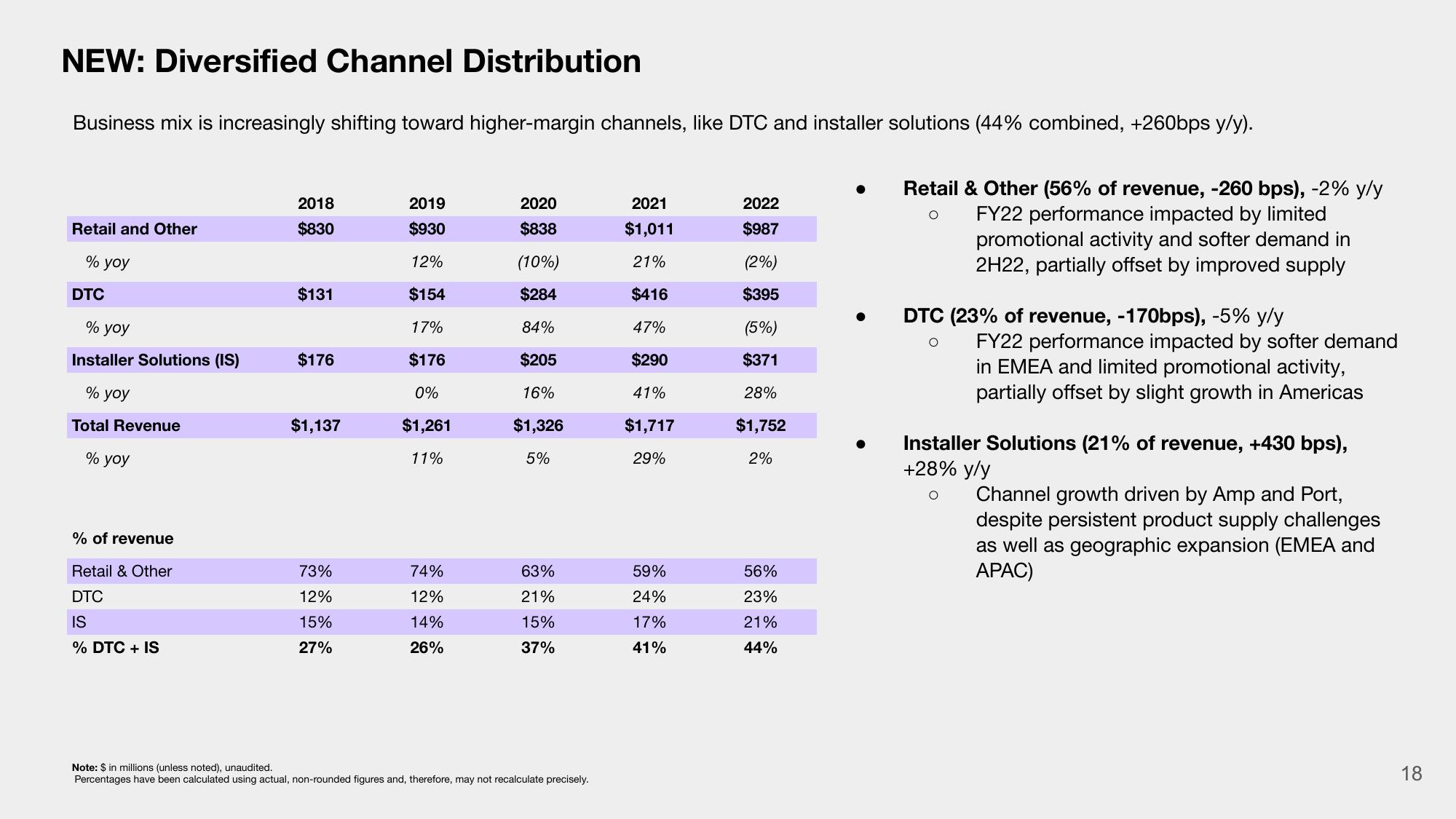 Sonos Investor Presentation Deck slide image #18