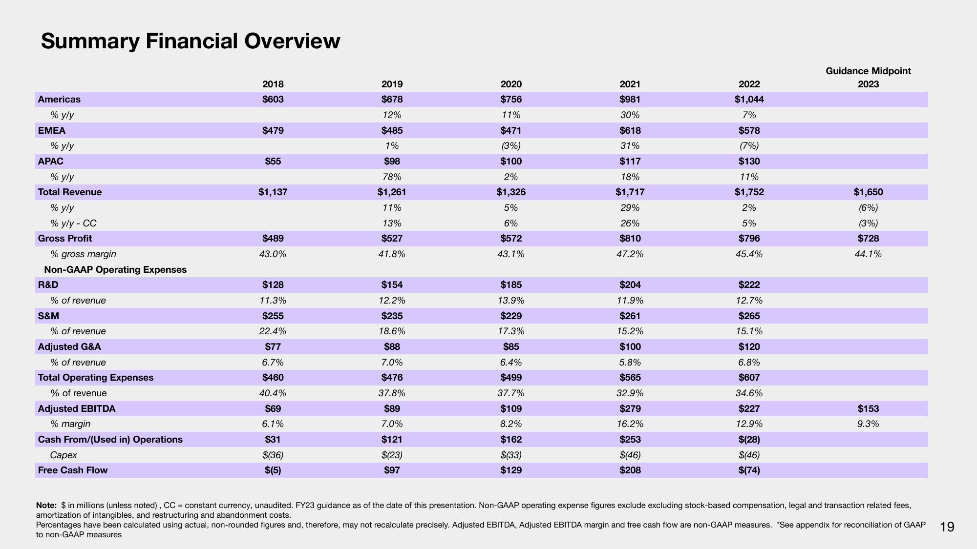 Sonos Investor Presentation Deck slide image #19