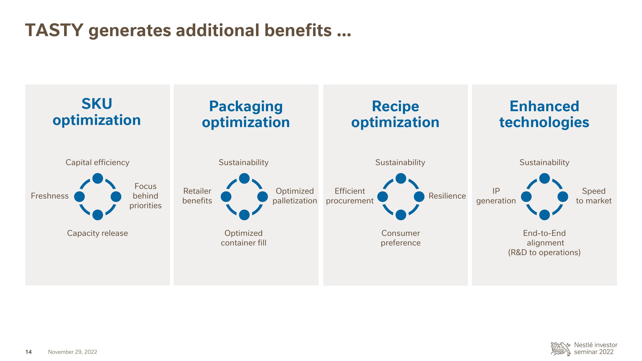 Nestle Investor Event Presentation Deck slide image #15