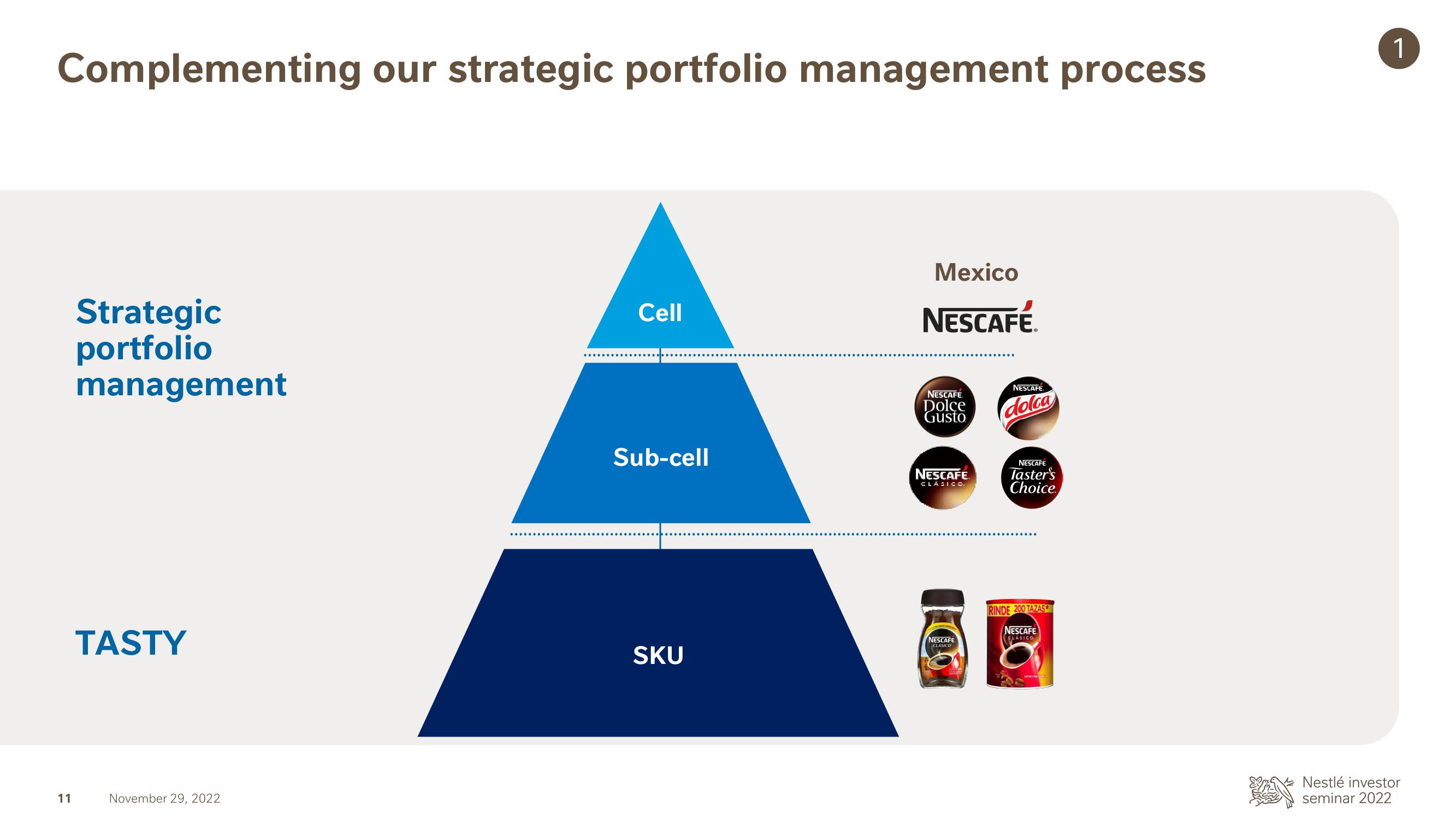 Nestle Investor Event Presentation Deck slide image #12