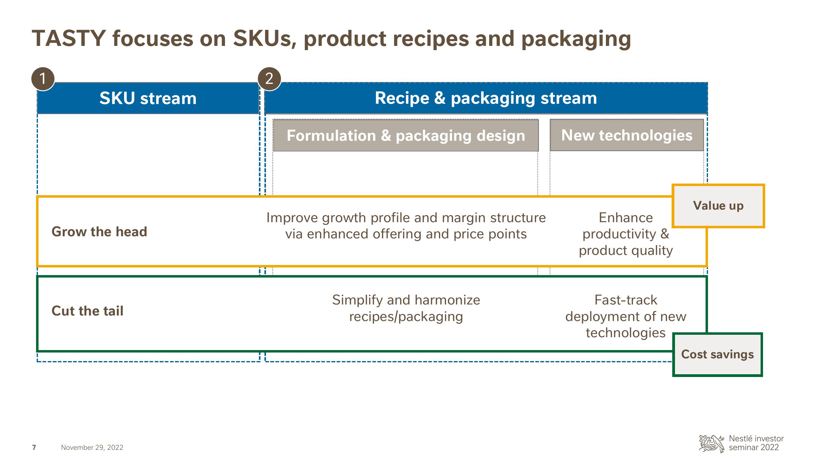 Nestle Investor Event Presentation Deck slide image #8