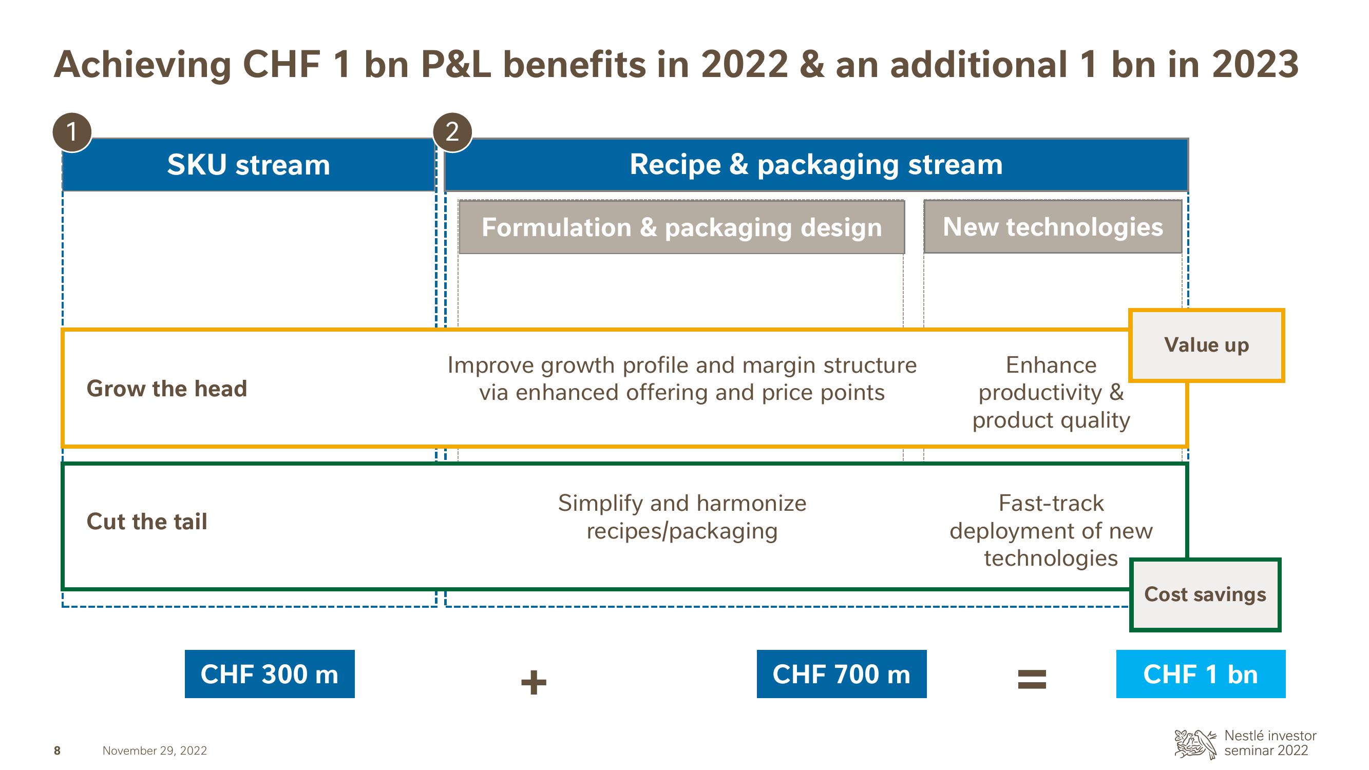 Nestle Investor Event Presentation Deck slide image #9