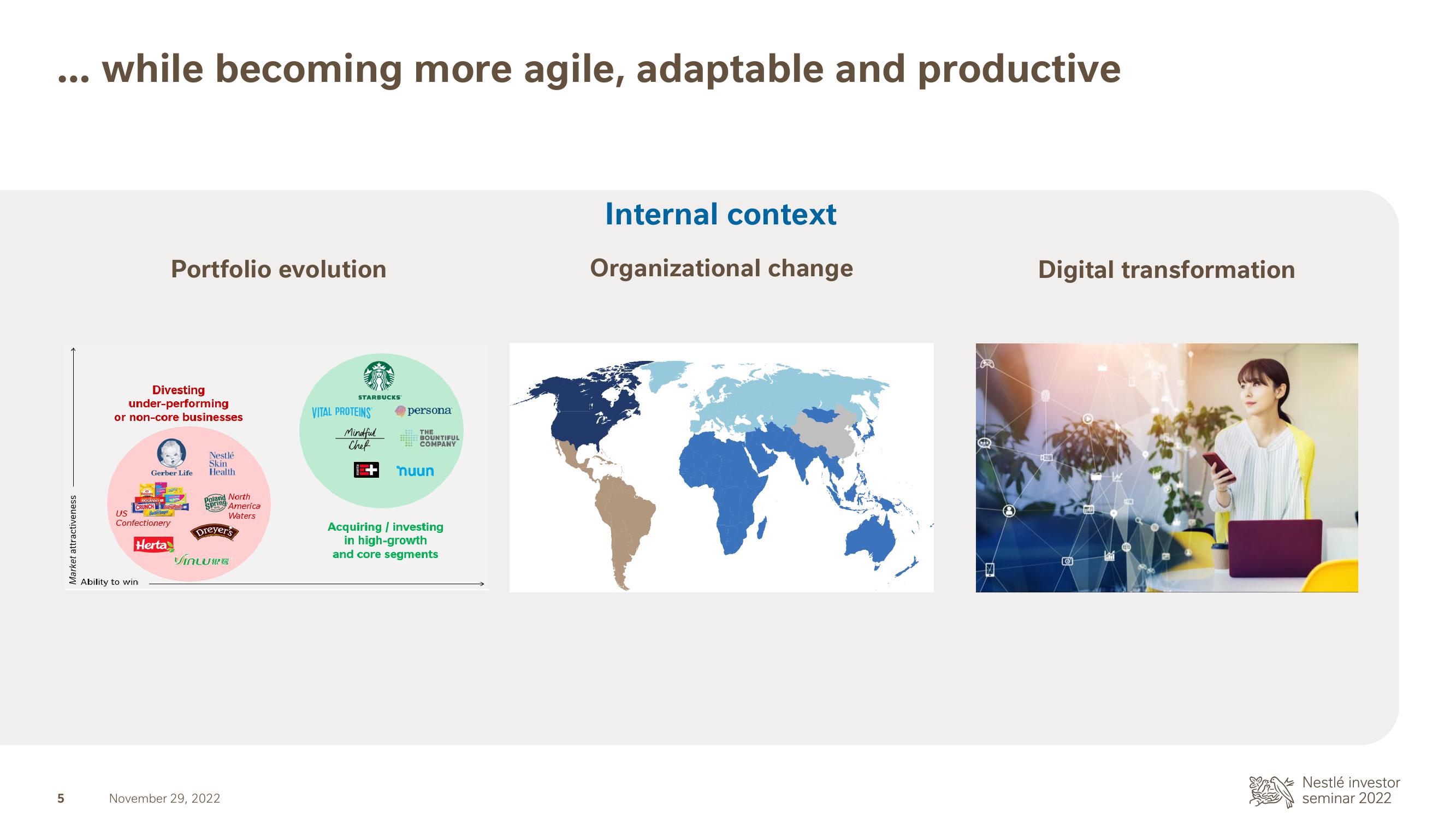 Nestle Investor Event Presentation Deck slide image #6