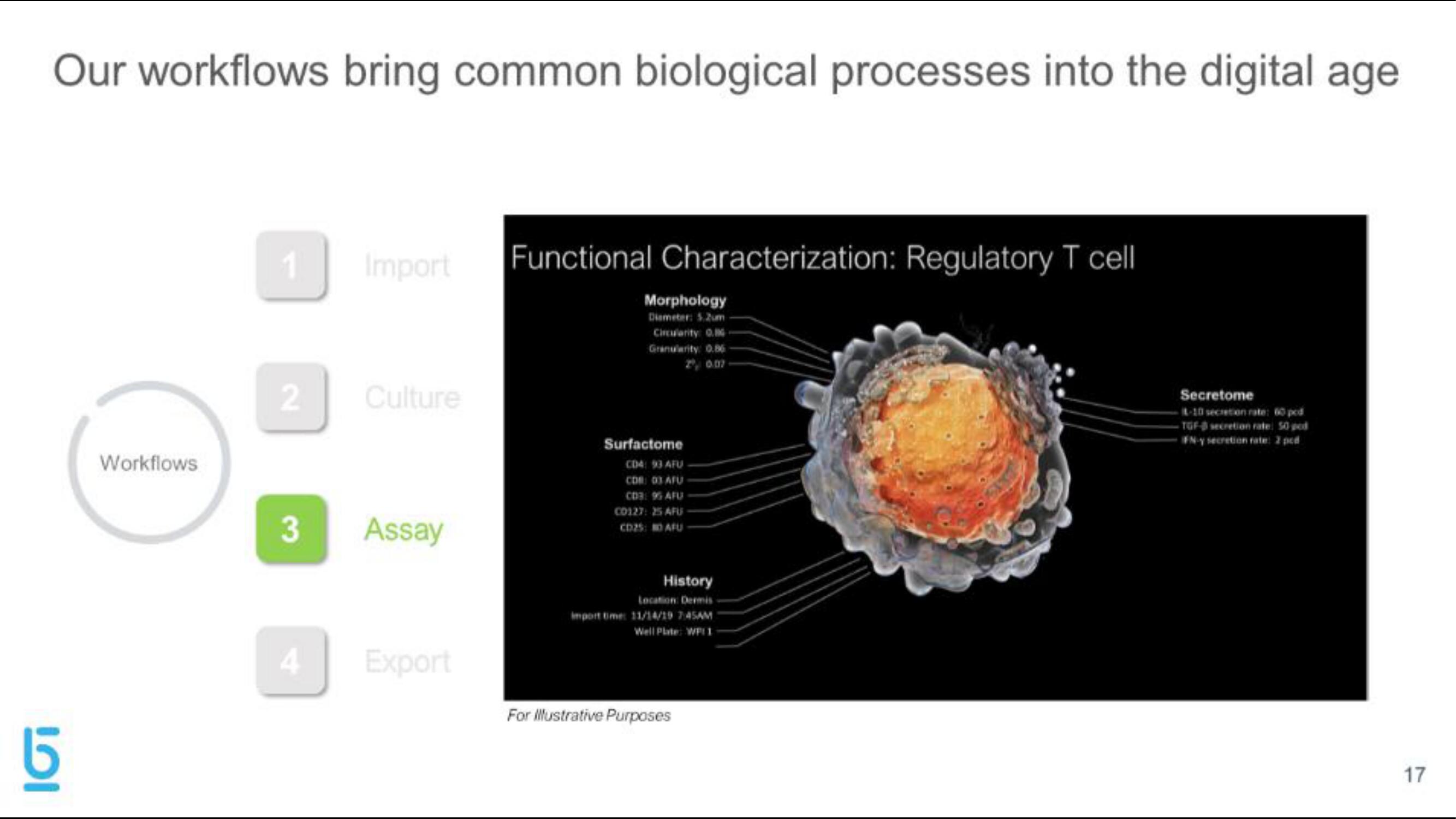 Berkeley Lights IPO Presentation Deck slide image #17