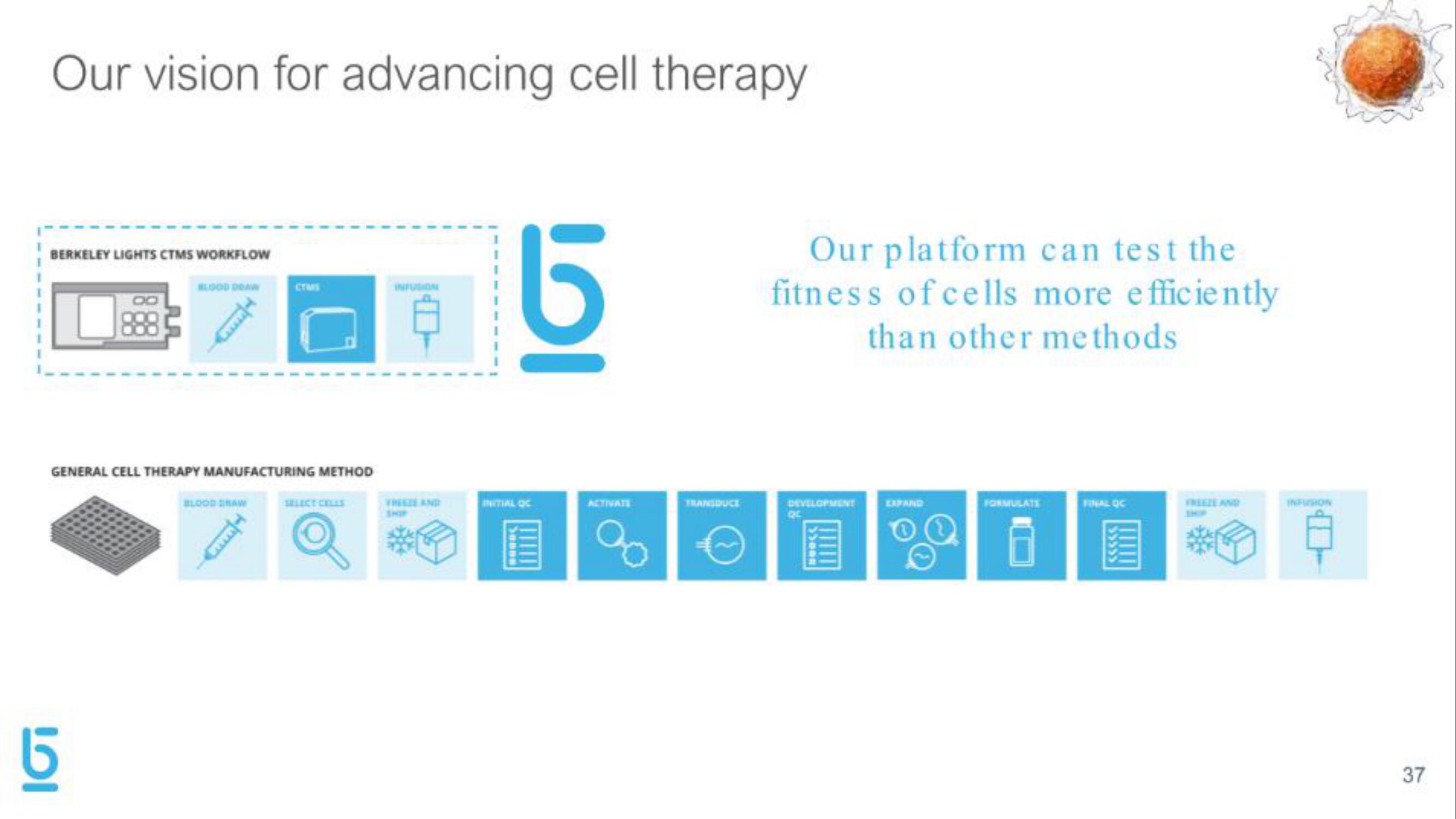 Berkeley Lights IPO Presentation Deck slide image #37