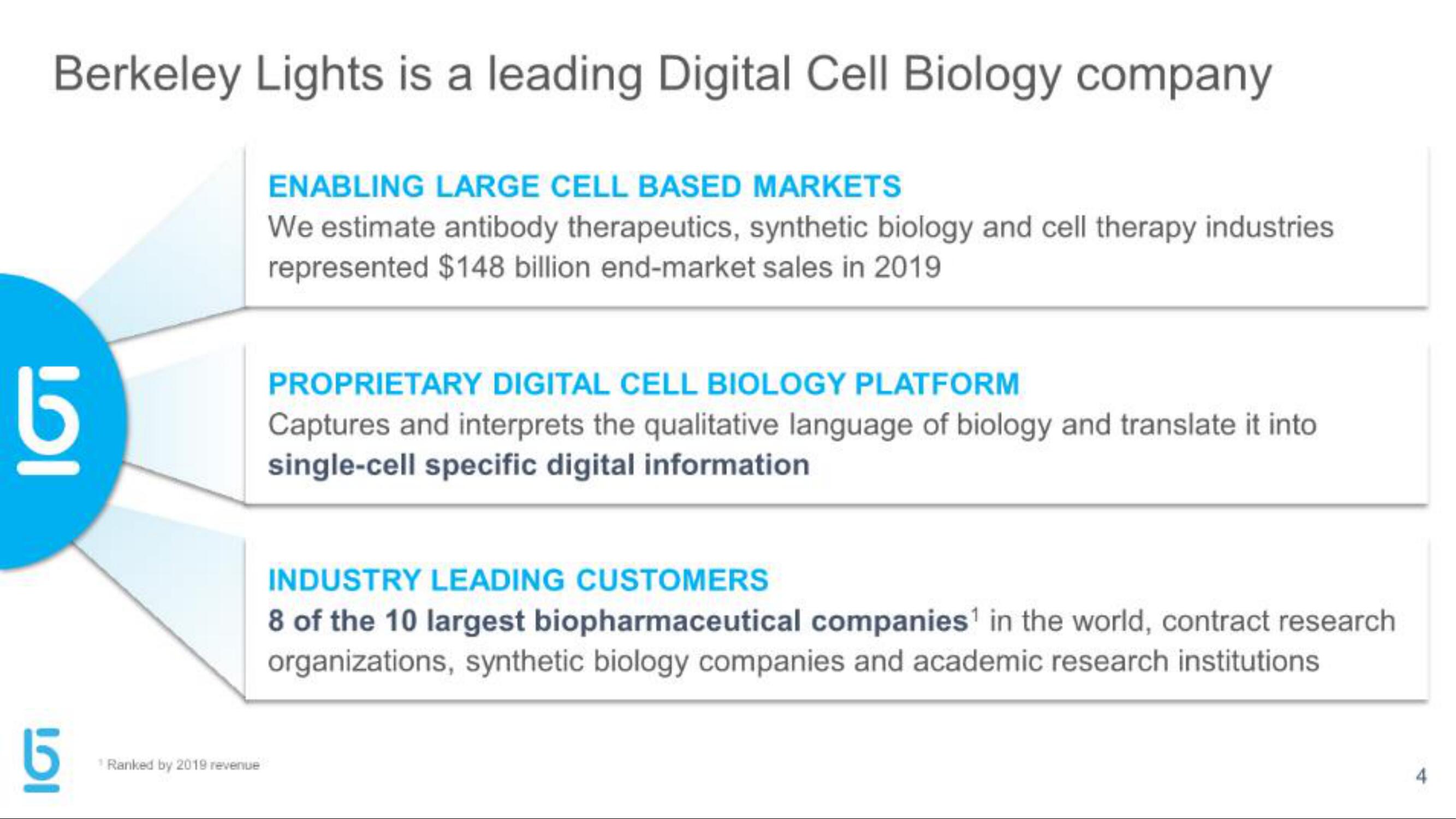 Berkeley Lights IPO Presentation Deck slide image #4