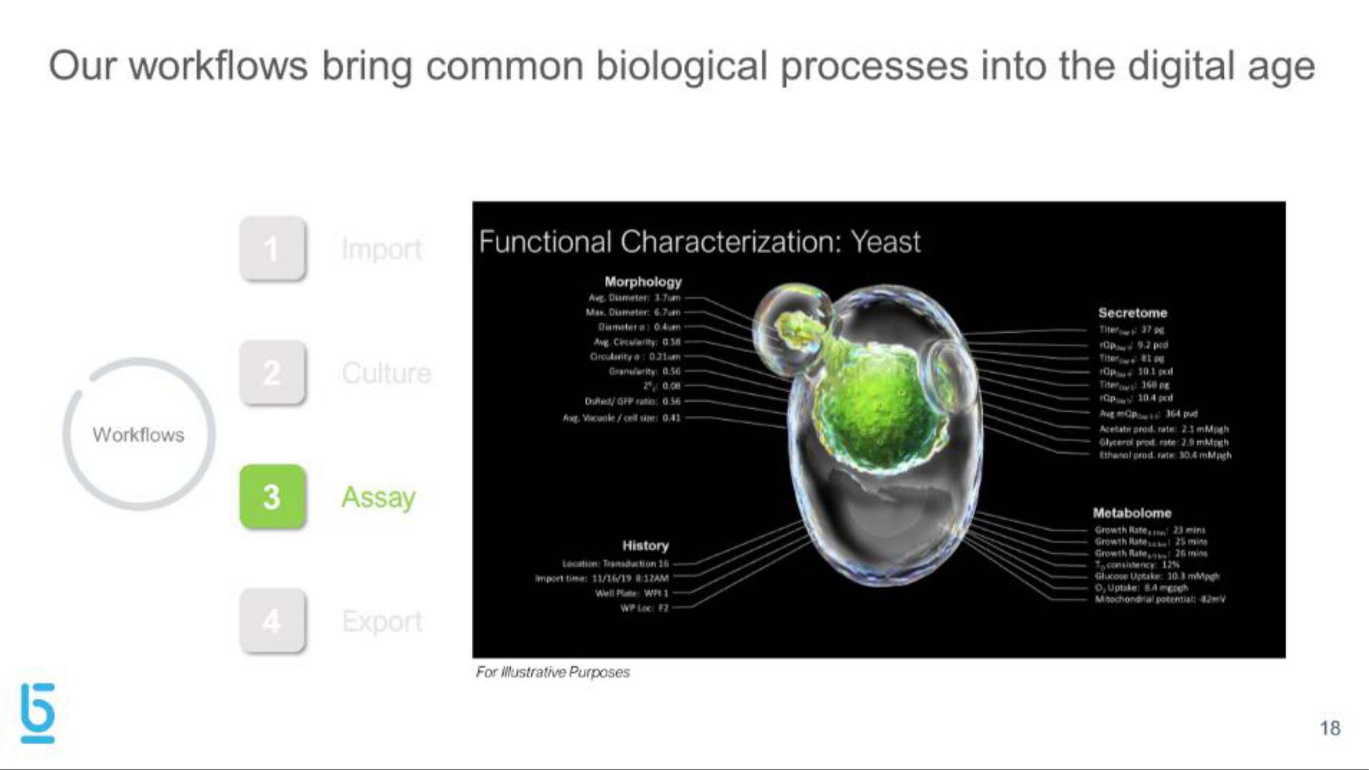 Berkeley Lights IPO Presentation Deck slide image #18