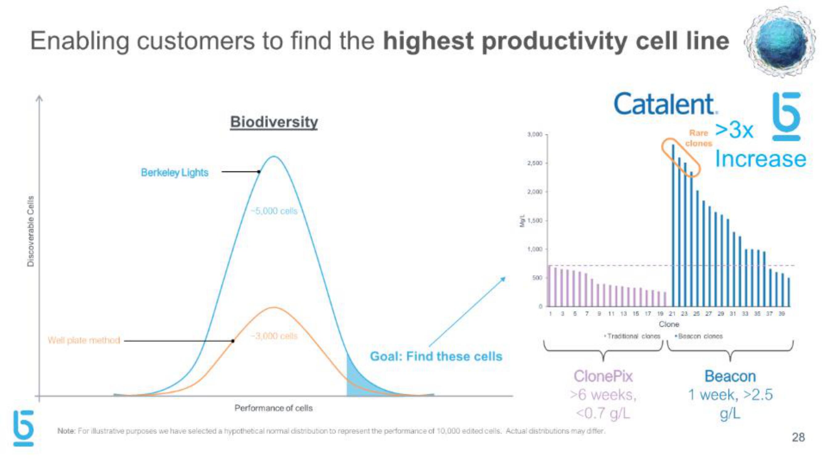 Berkeley Lights IPO Presentation Deck slide image #28