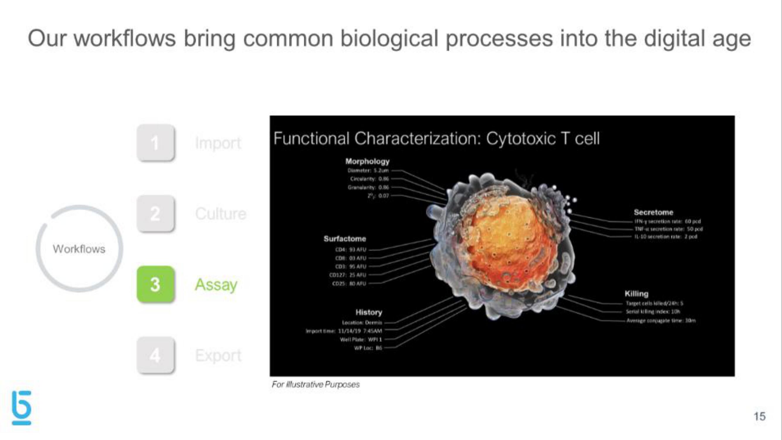 Berkeley Lights IPO Presentation Deck slide image #15
