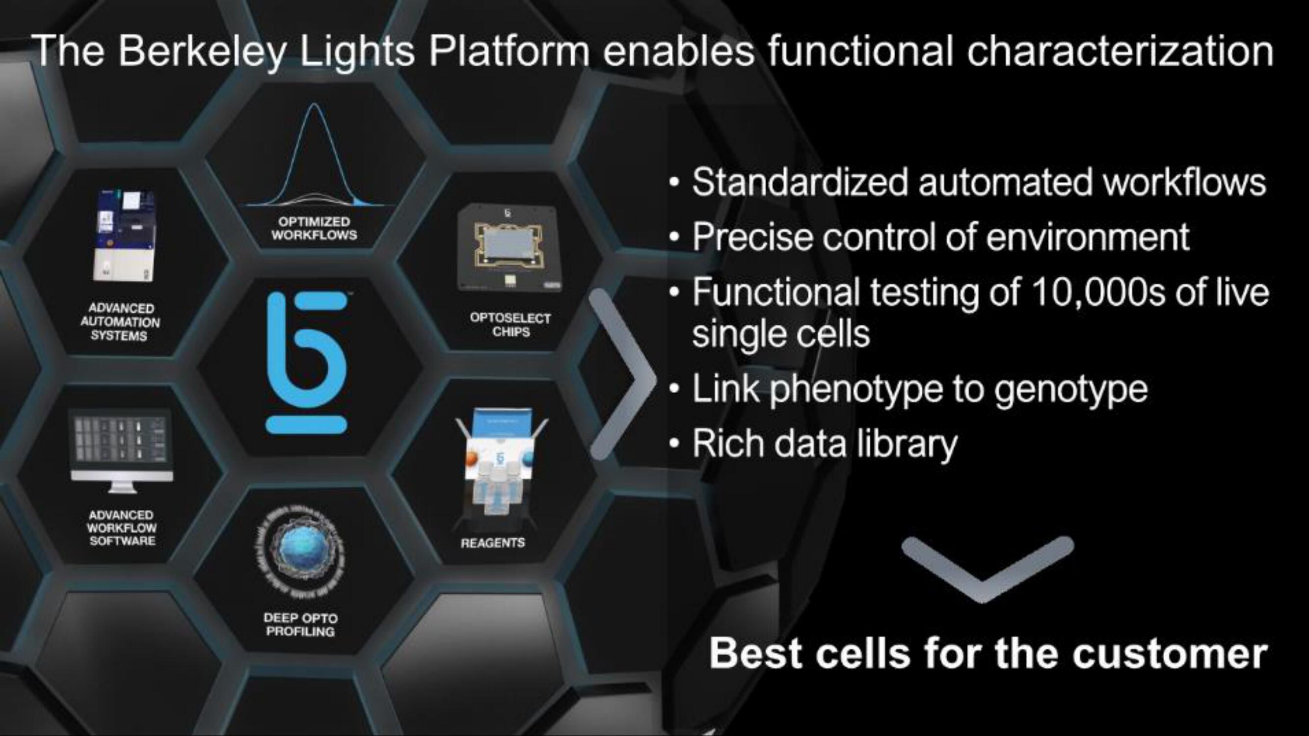 Berkeley Lights IPO Presentation Deck slide image #7