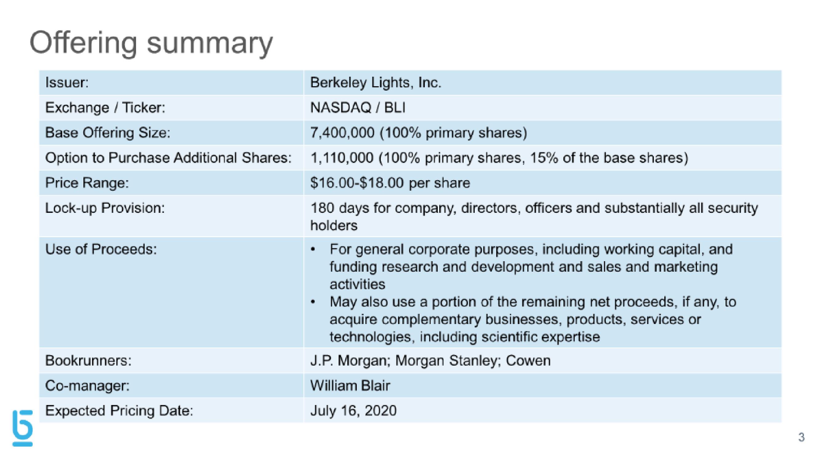 Berkeley Lights IPO Presentation Deck slide image #3