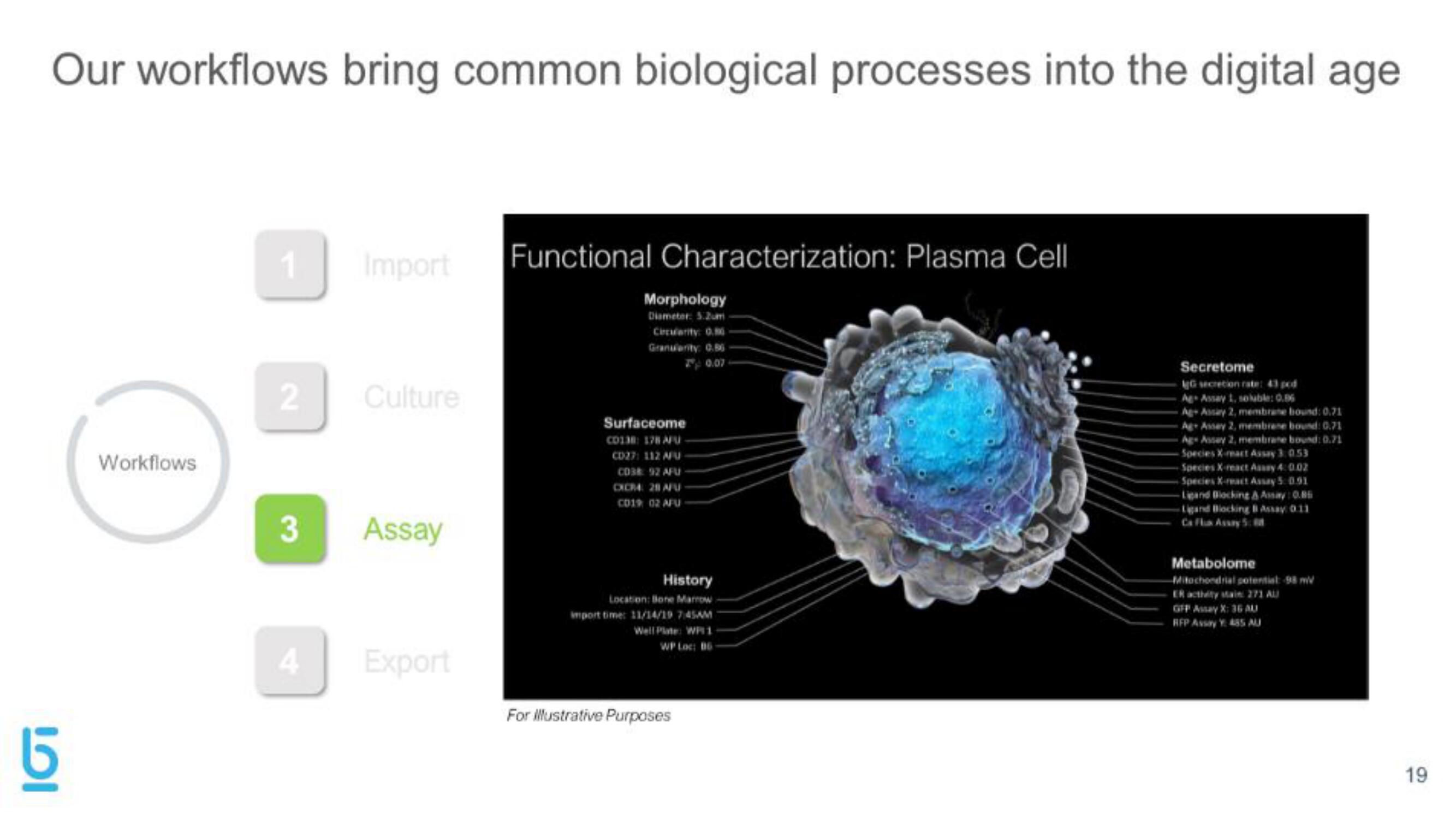 Berkeley Lights IPO Presentation Deck slide image #19