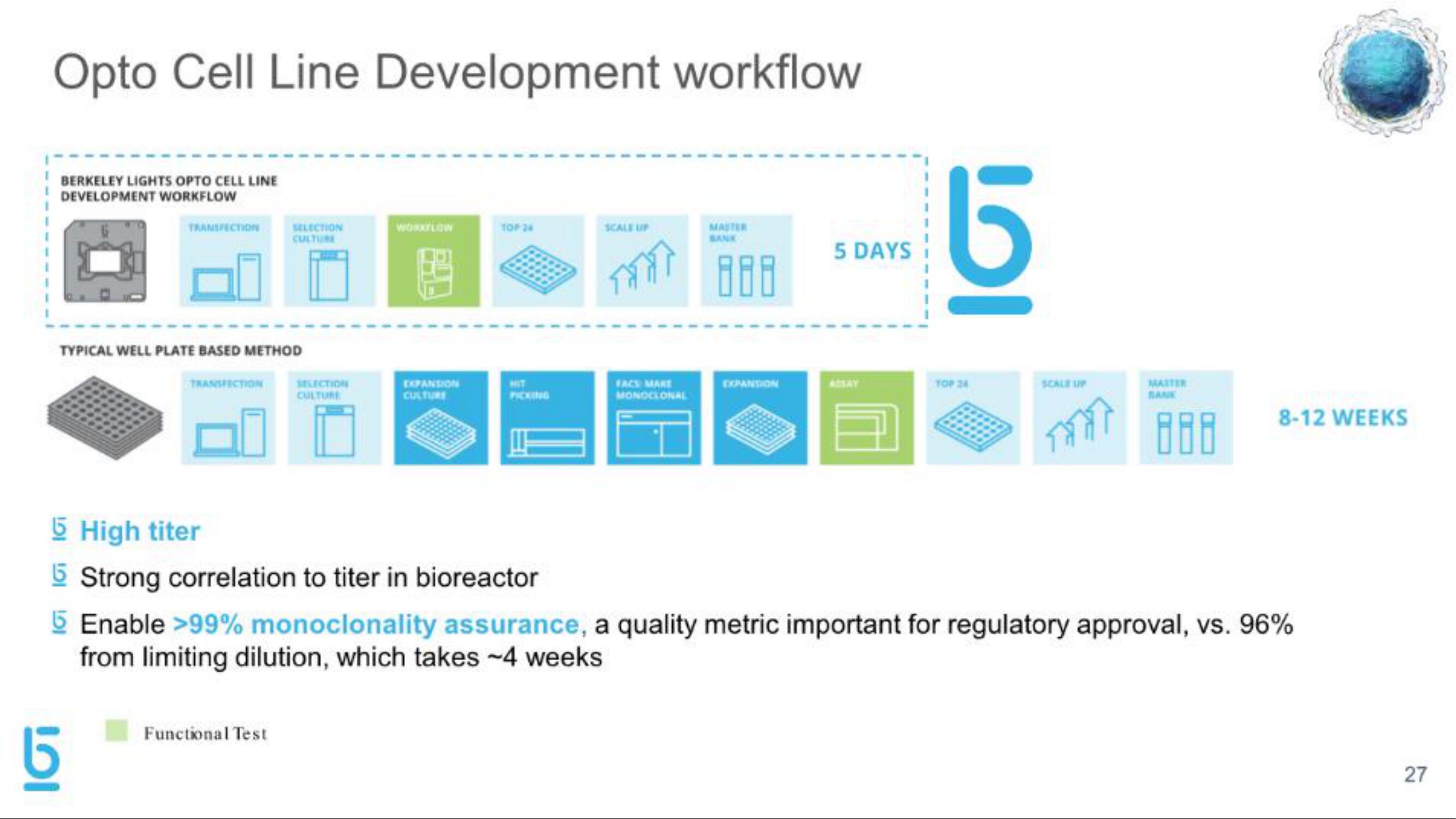 Berkeley Lights IPO Presentation Deck slide image #27