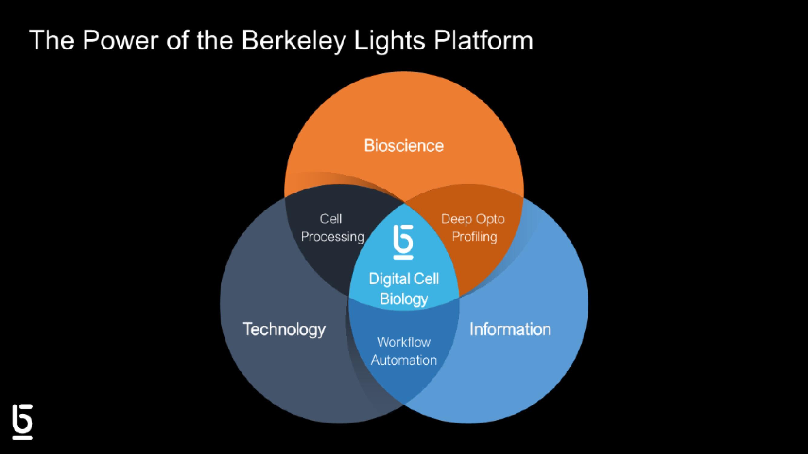 Berkeley Lights IPO Presentation Deck slide image #49