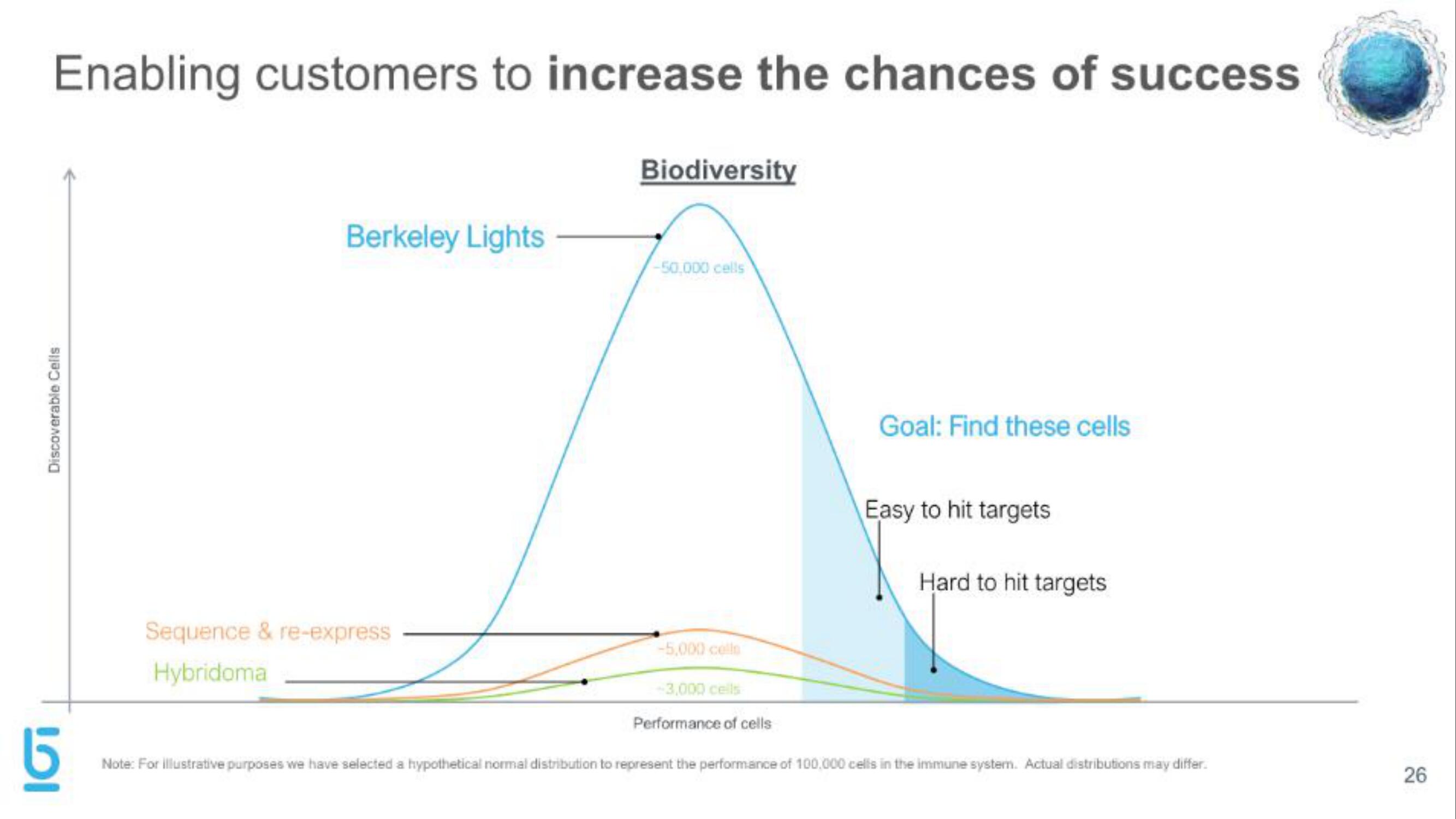 Berkeley Lights IPO Presentation Deck slide image #26