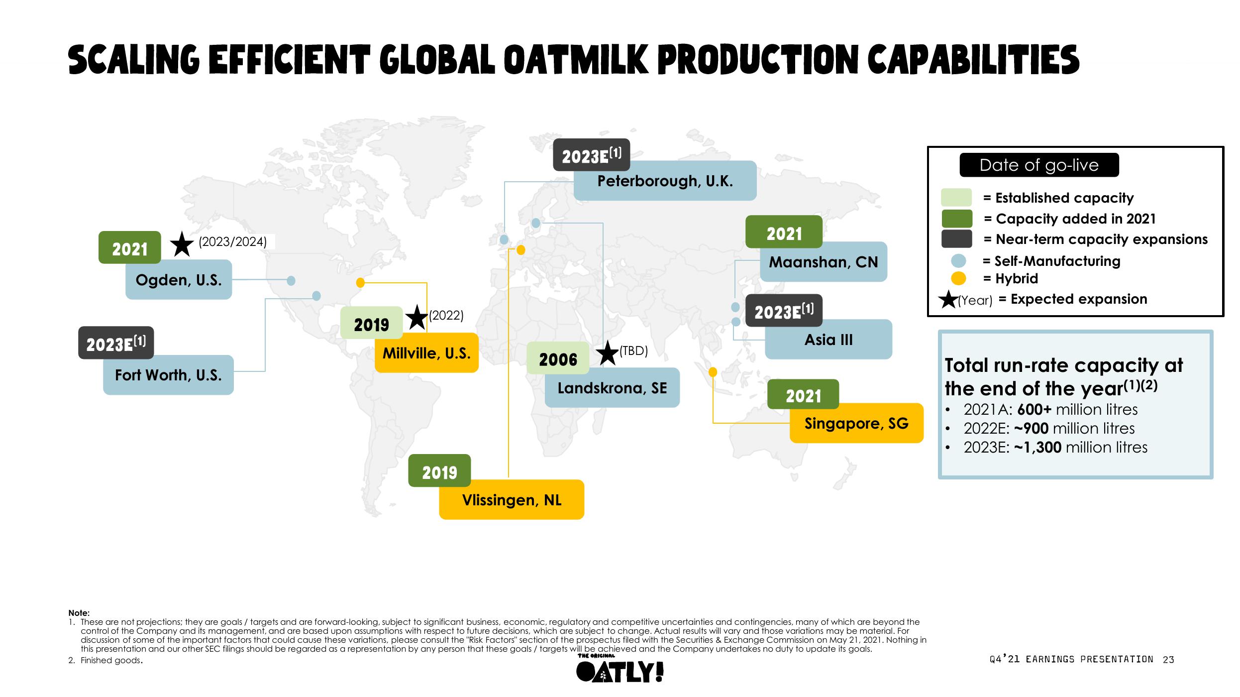 Oatly Results Presentation Deck slide image #23