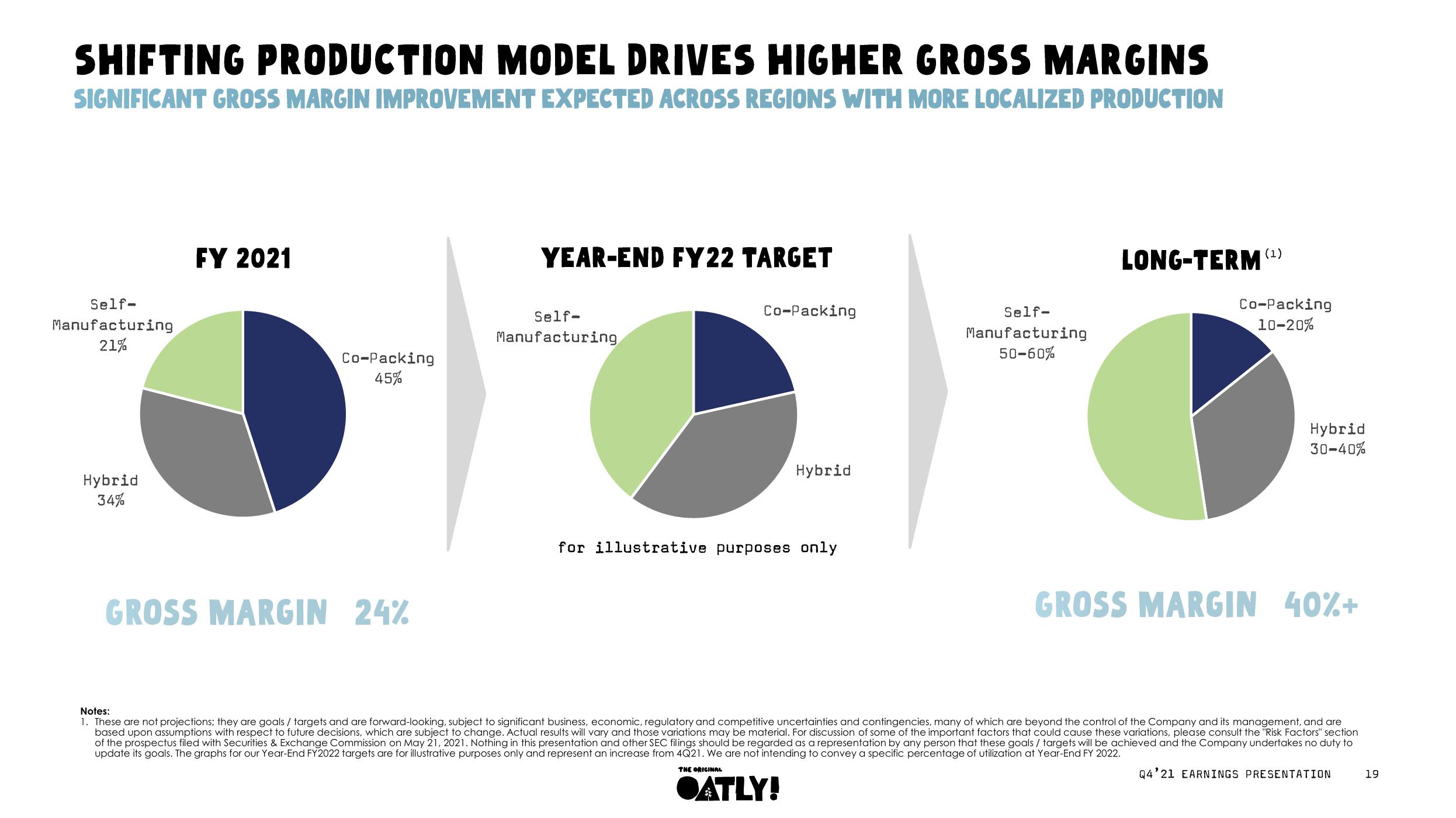 Oatly Results Presentation Deck slide image #19