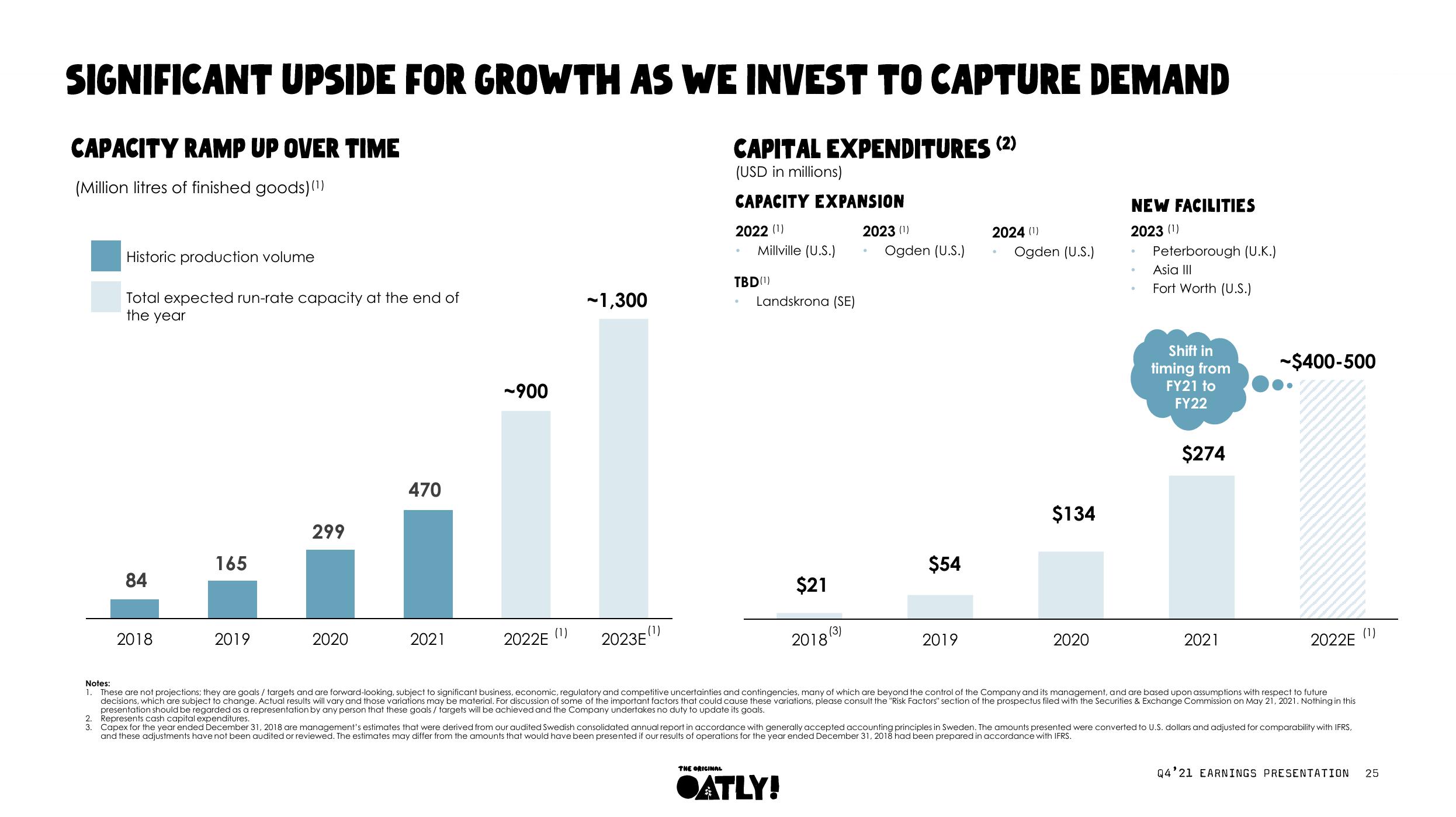 Oatly Results Presentation Deck slide image #25