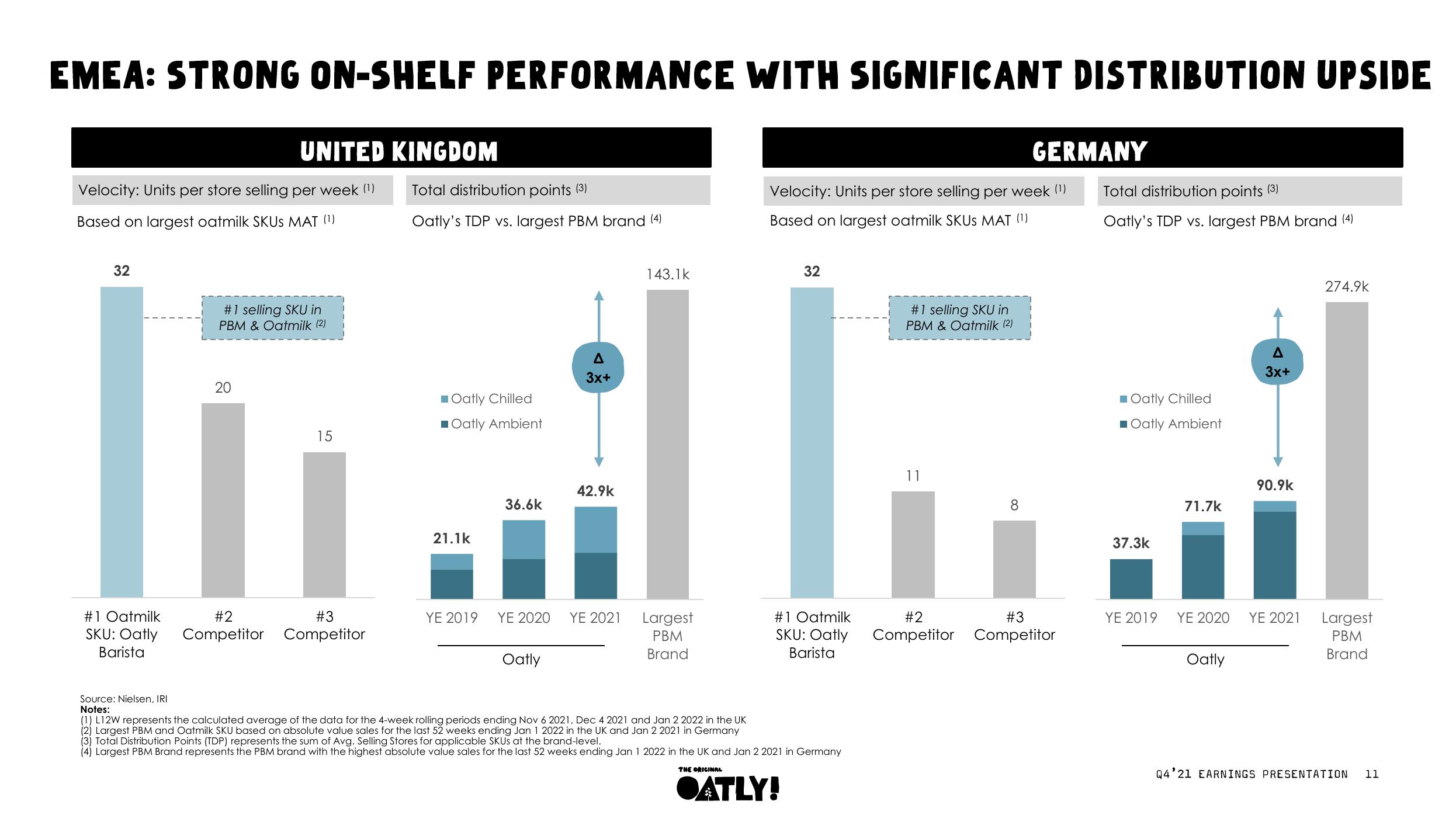 Oatly Results Presentation Deck slide image #11